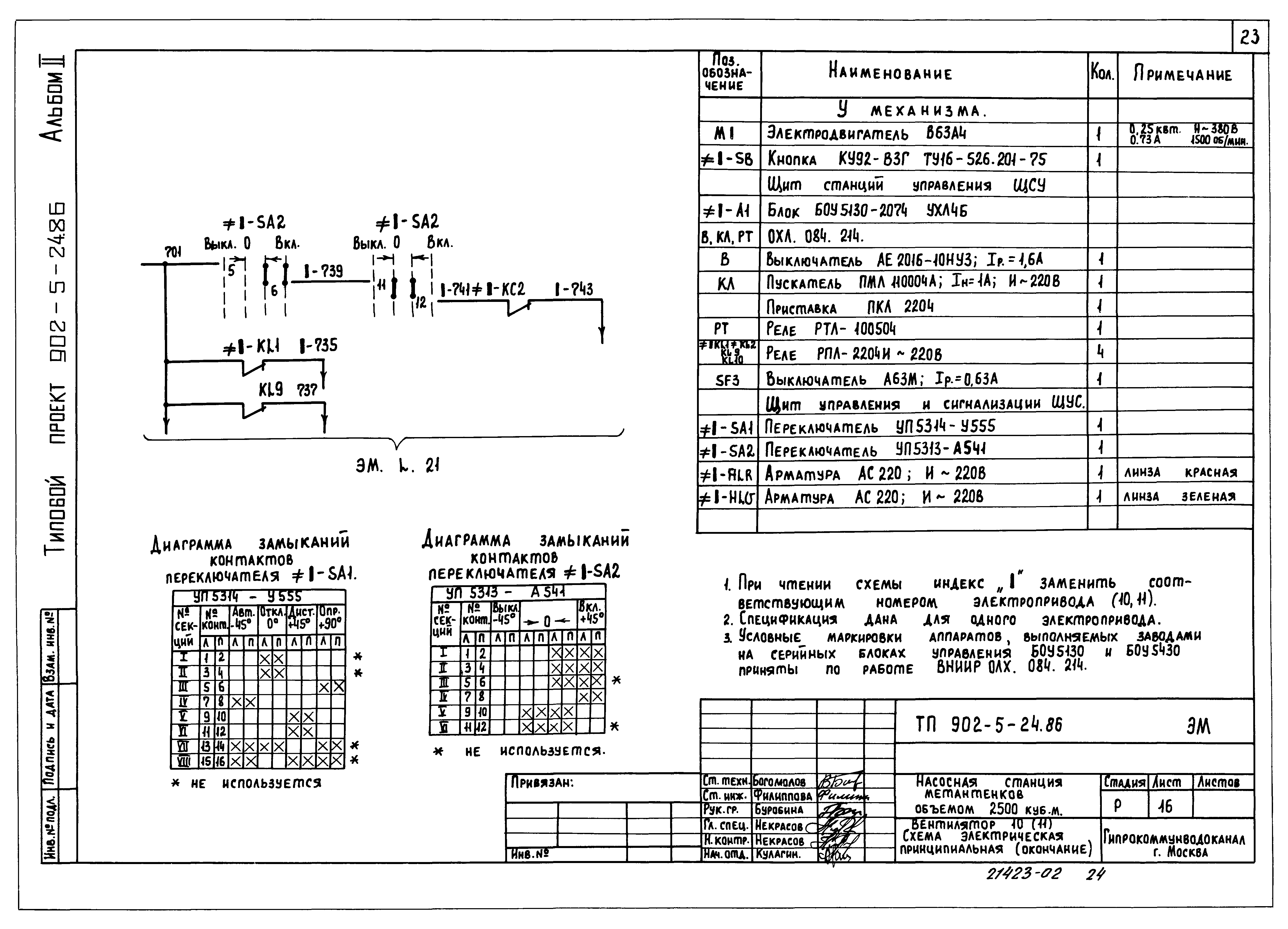 Типовой проект 902-5-24.86