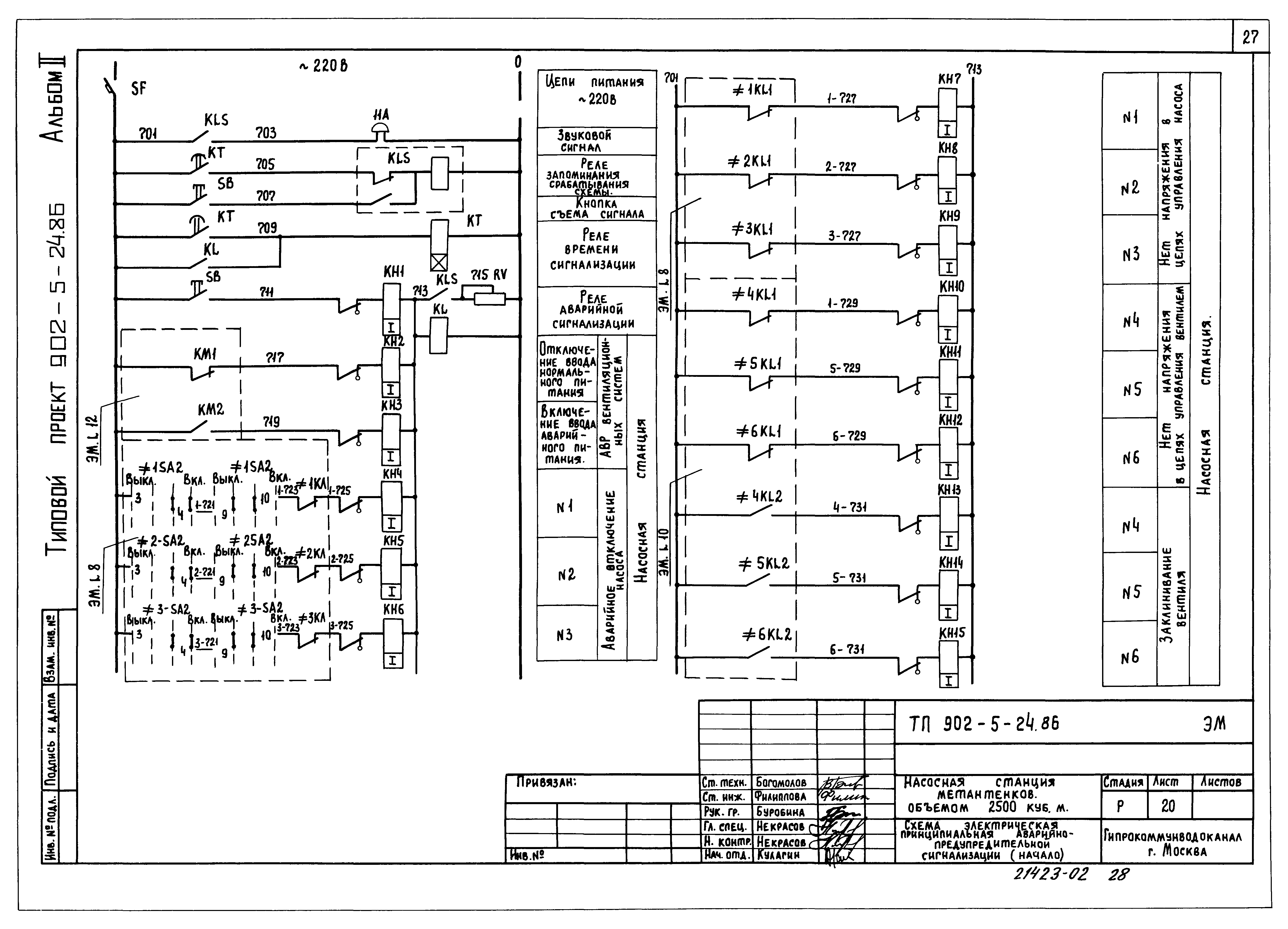 Типовой проект 902-5-24.86