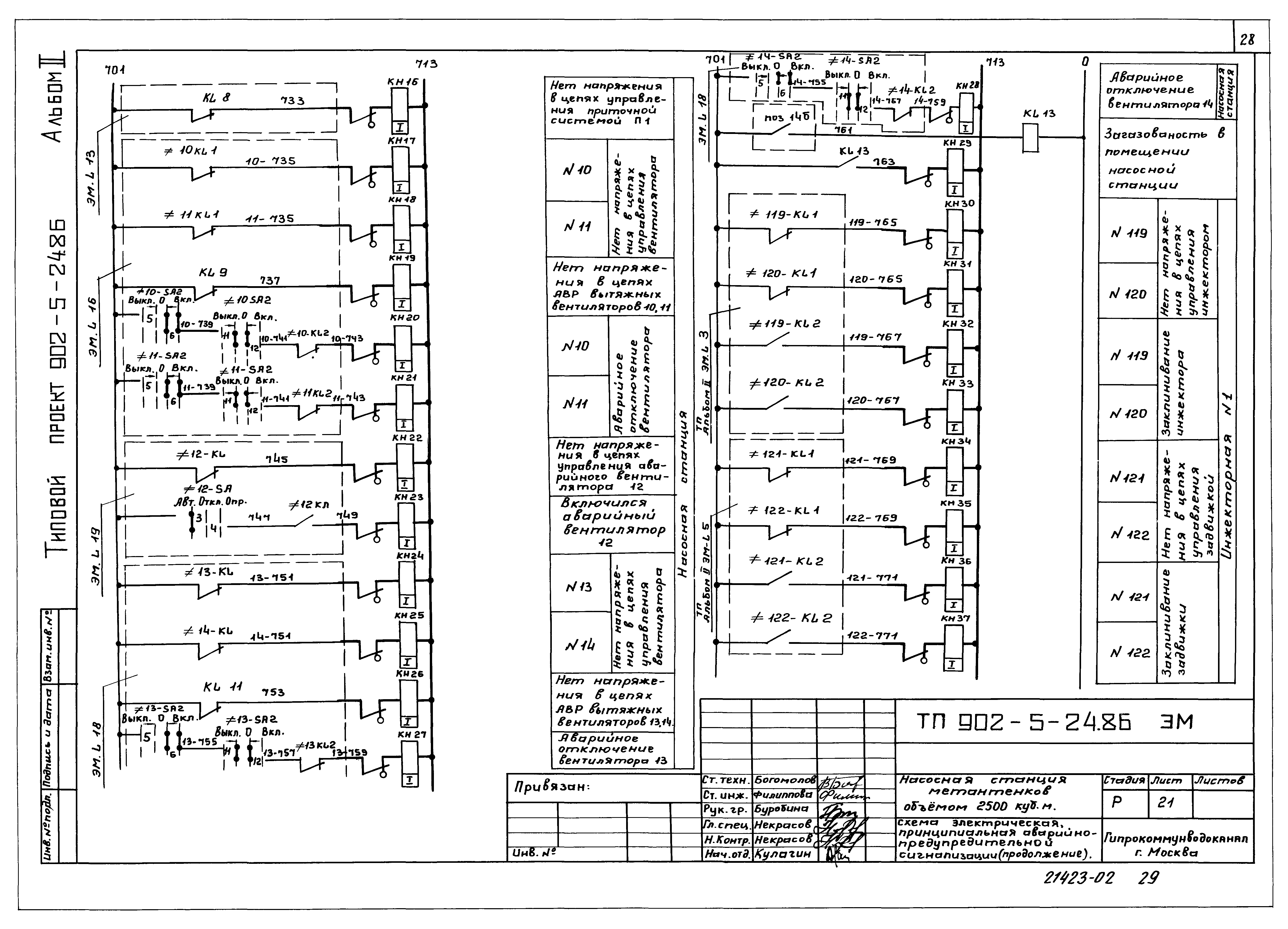 Типовой проект 902-5-24.86