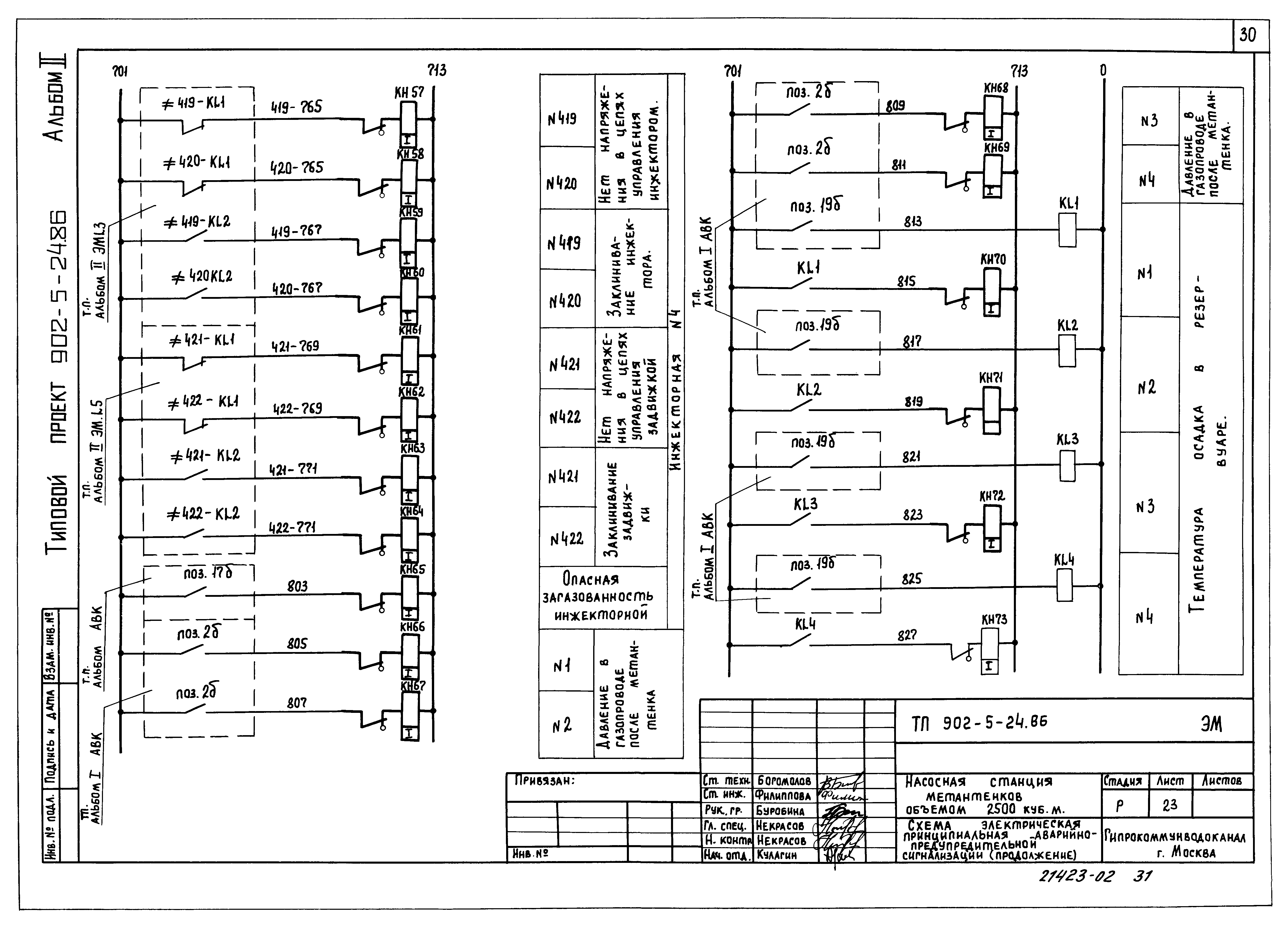 Типовой проект 902-5-24.86