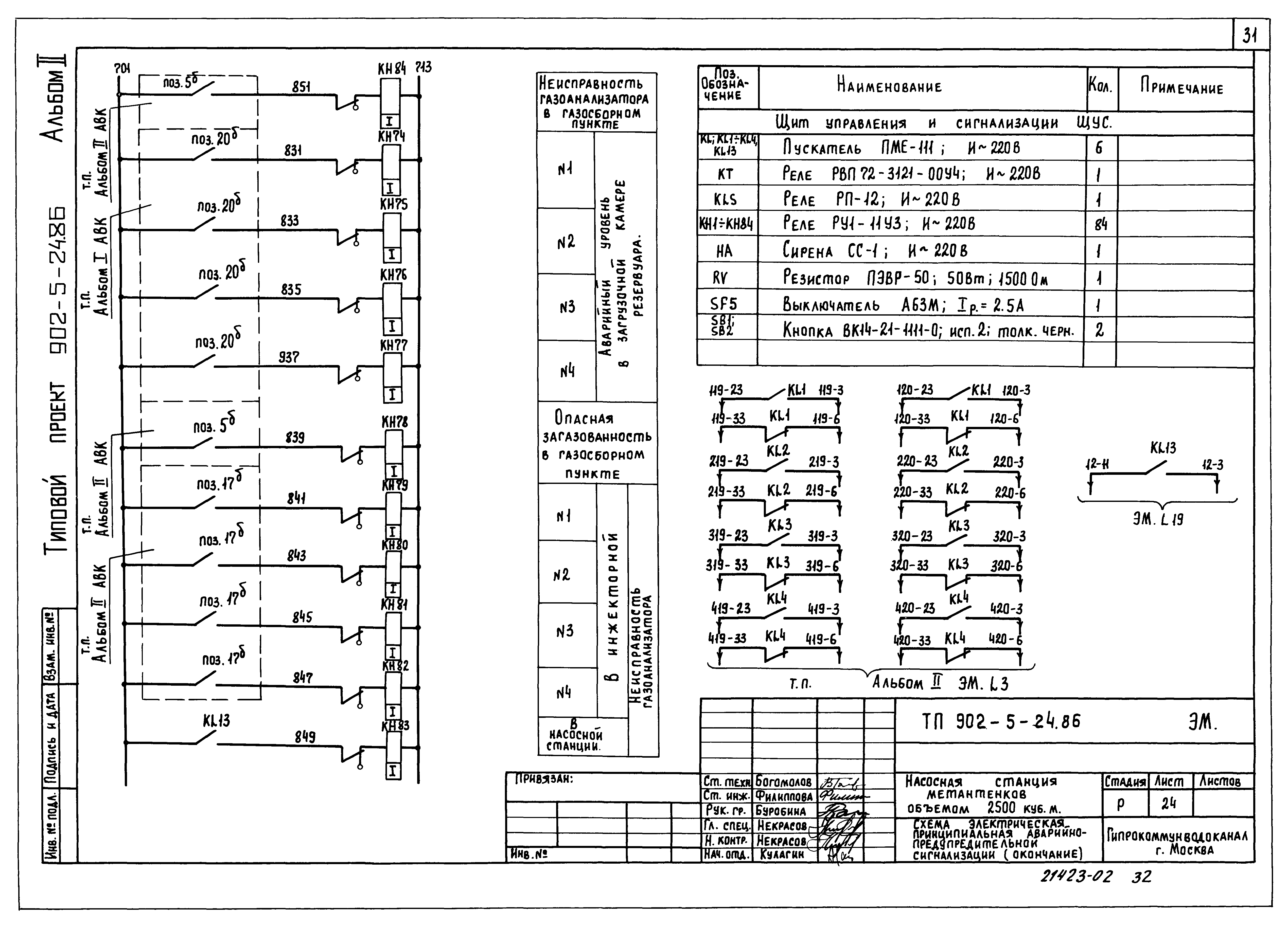 Типовой проект 902-5-24.86