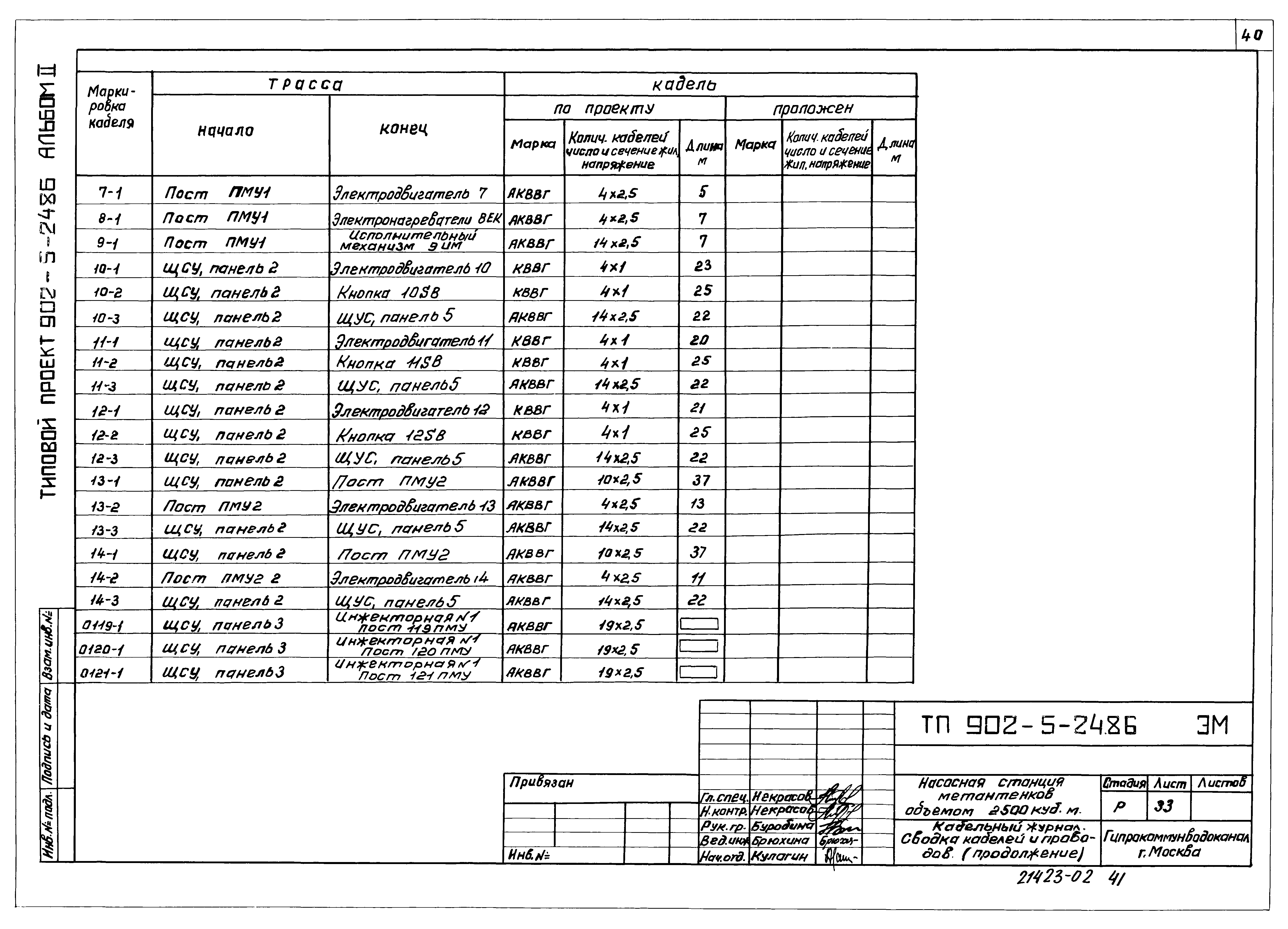Типовой проект 902-5-24.86