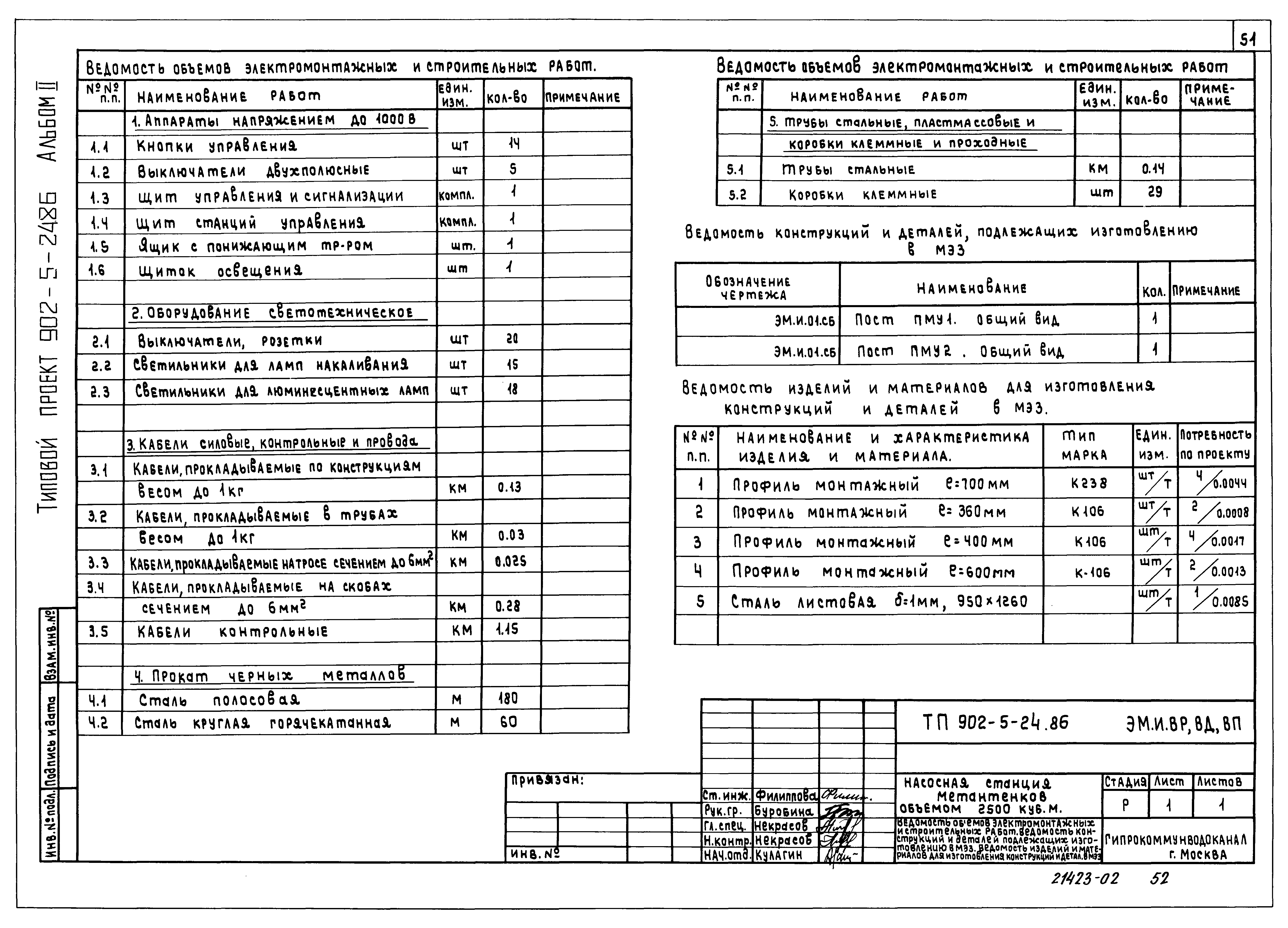 Типовой проект 902-5-24.86