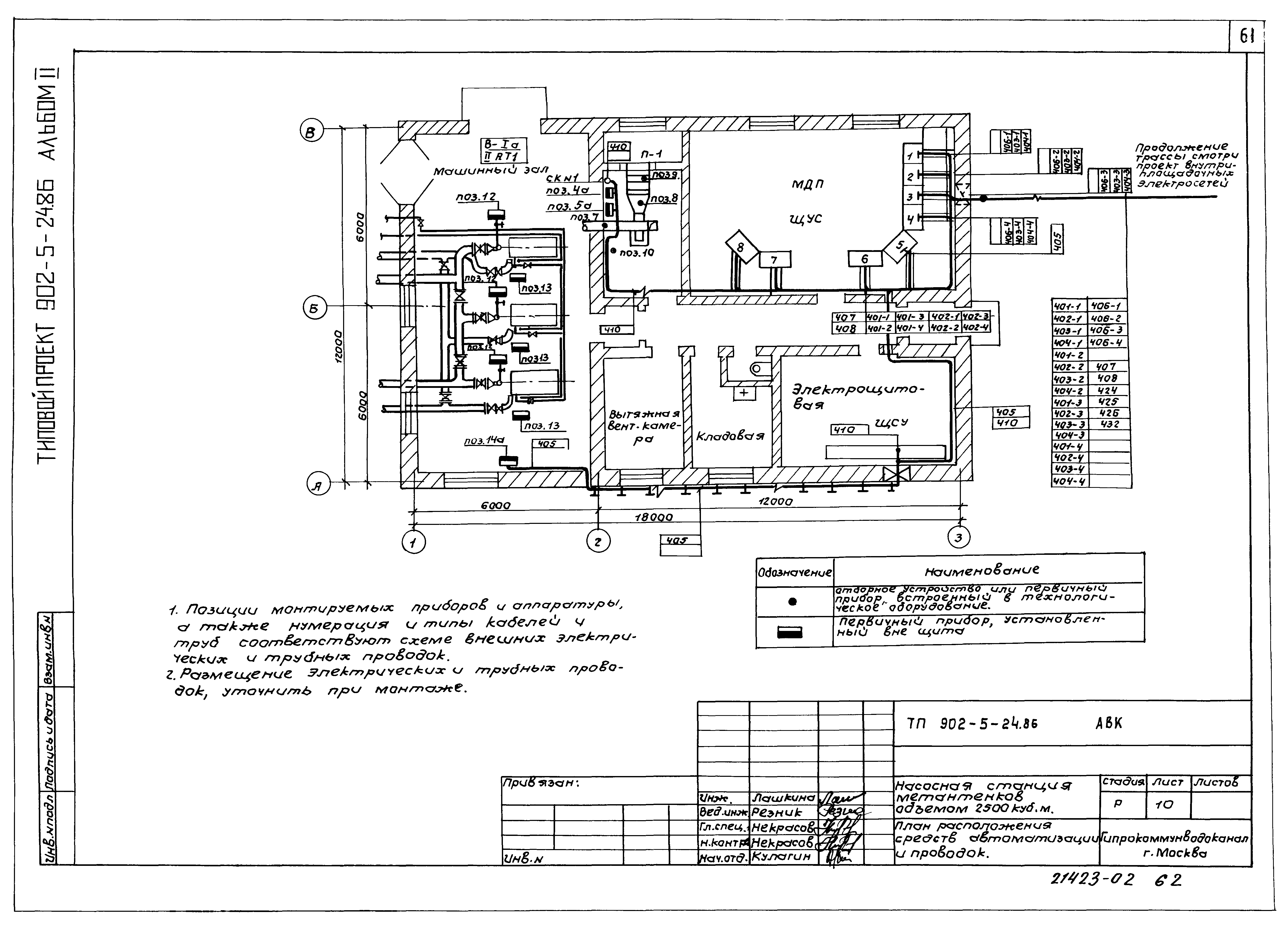Типовой проект 902-5-24.86