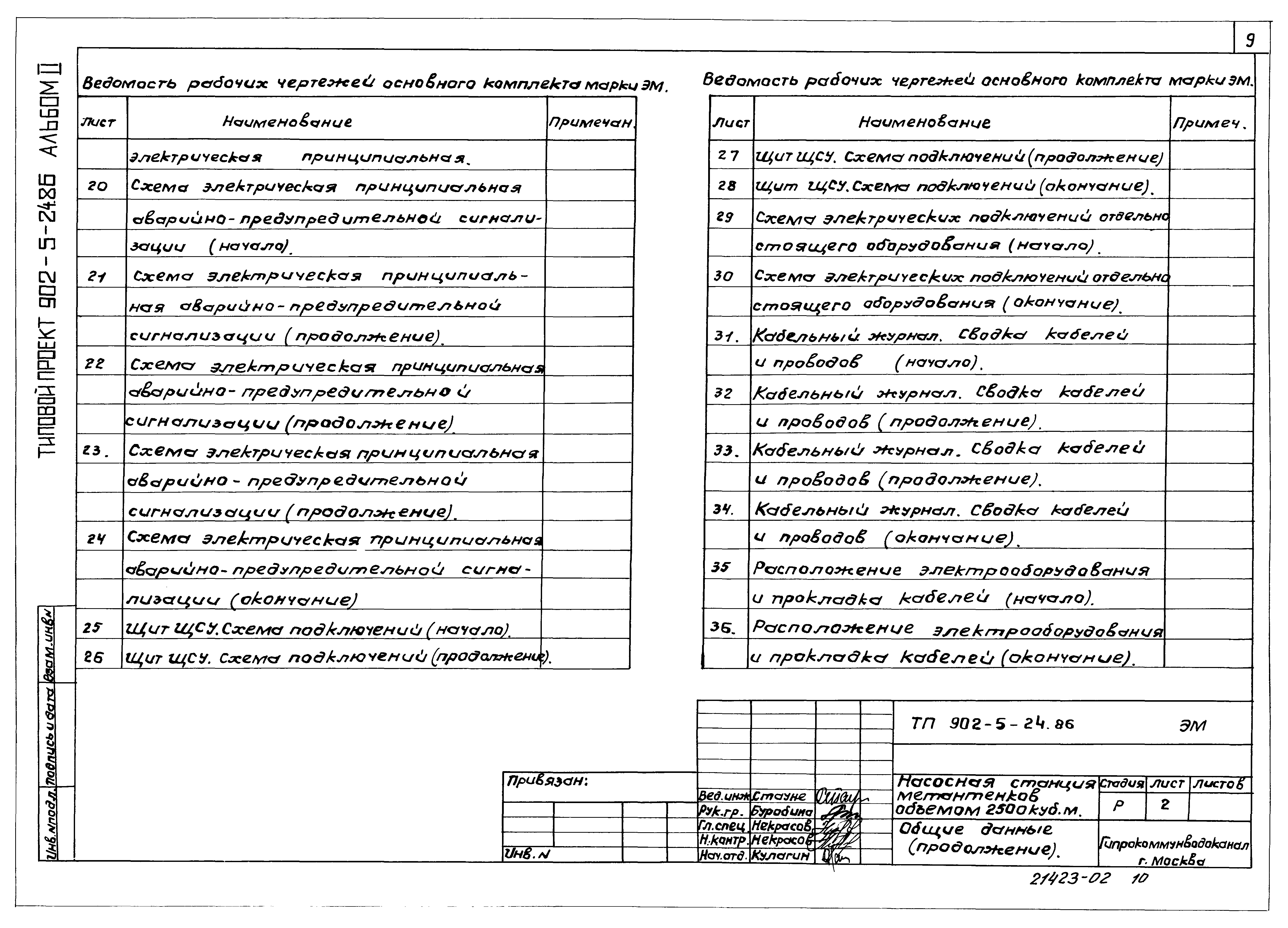 Типовой проект 902-5-24.86