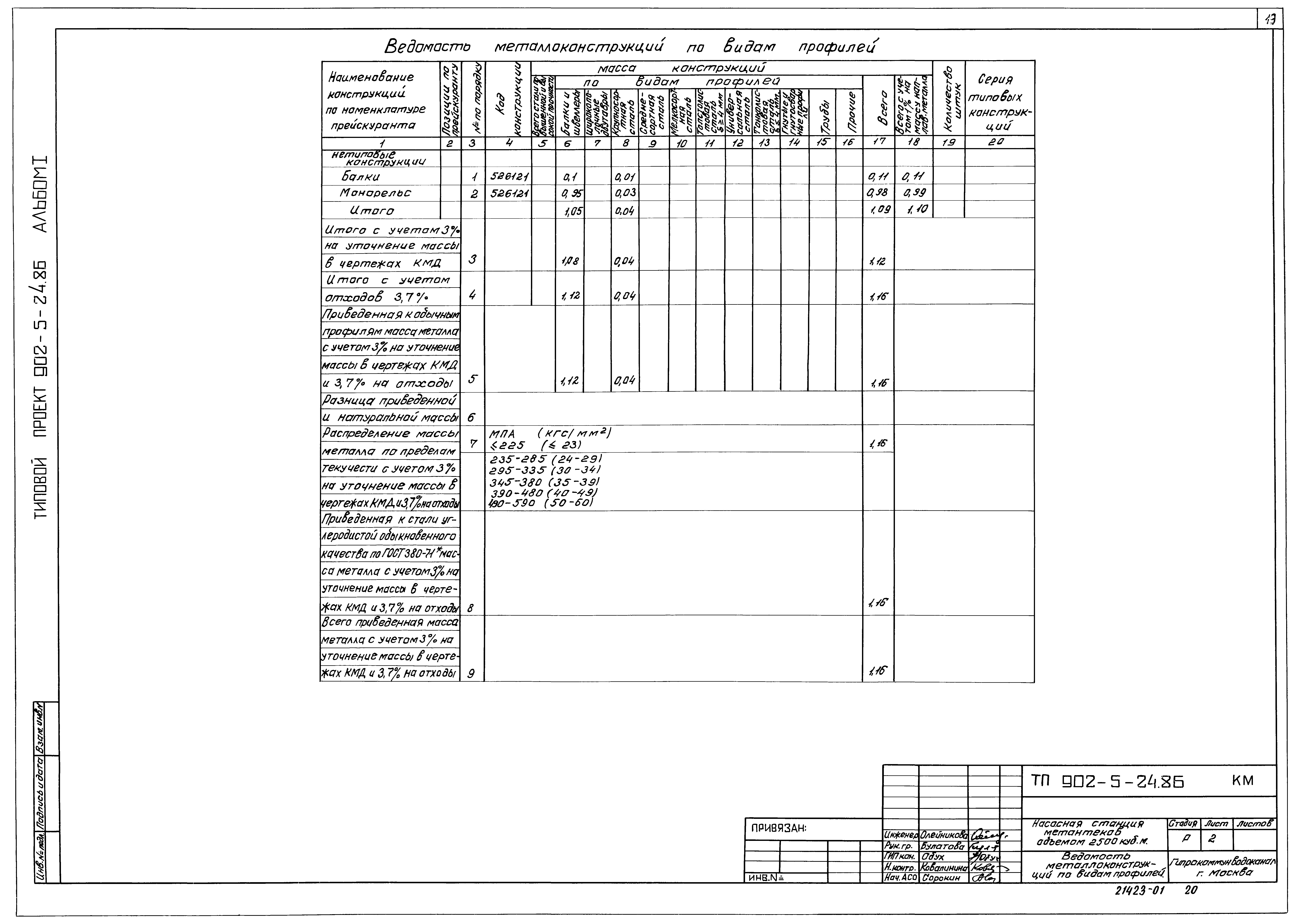 Типовой проект 902-5-24.86