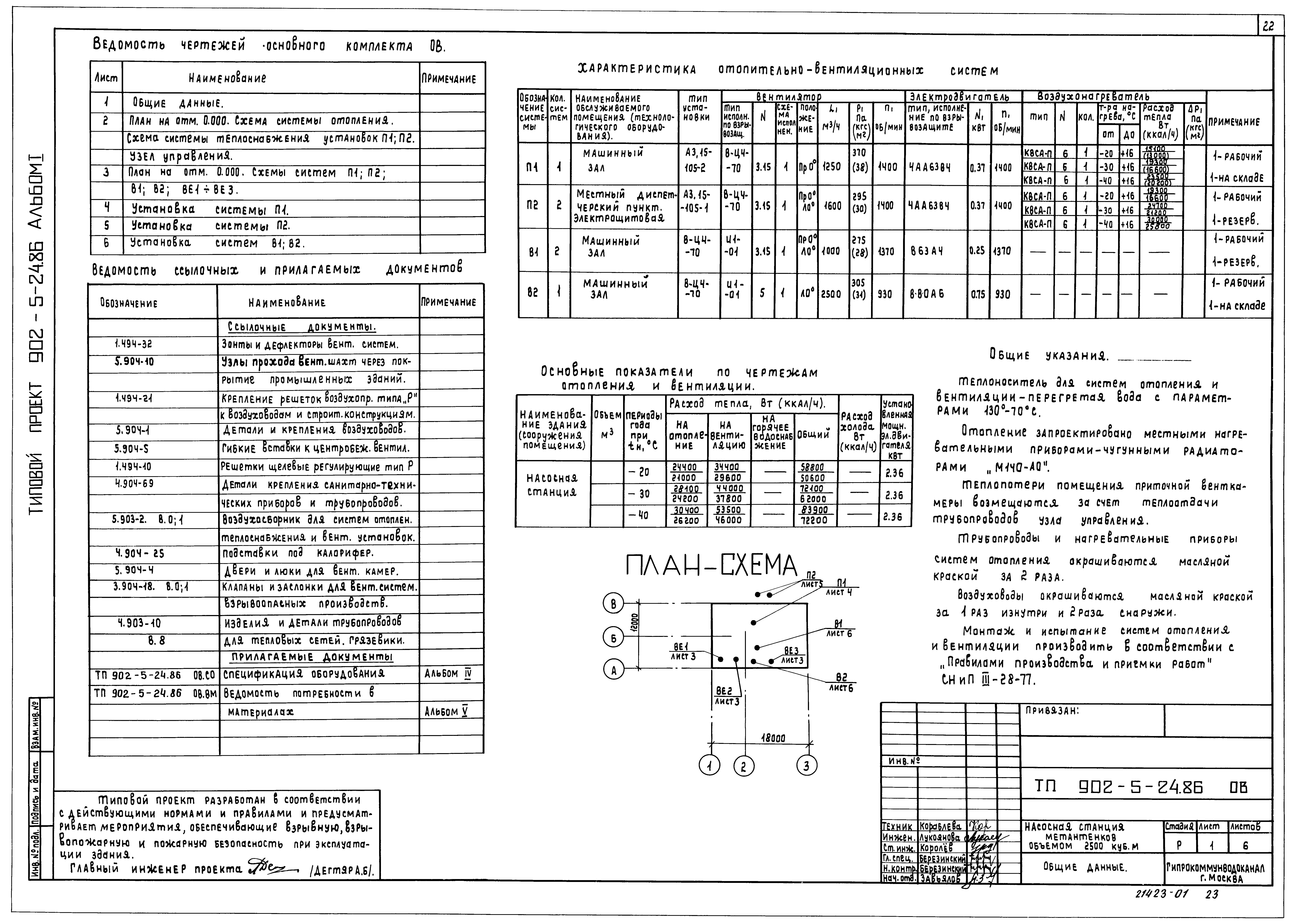 Типовой проект 902-5-24.86