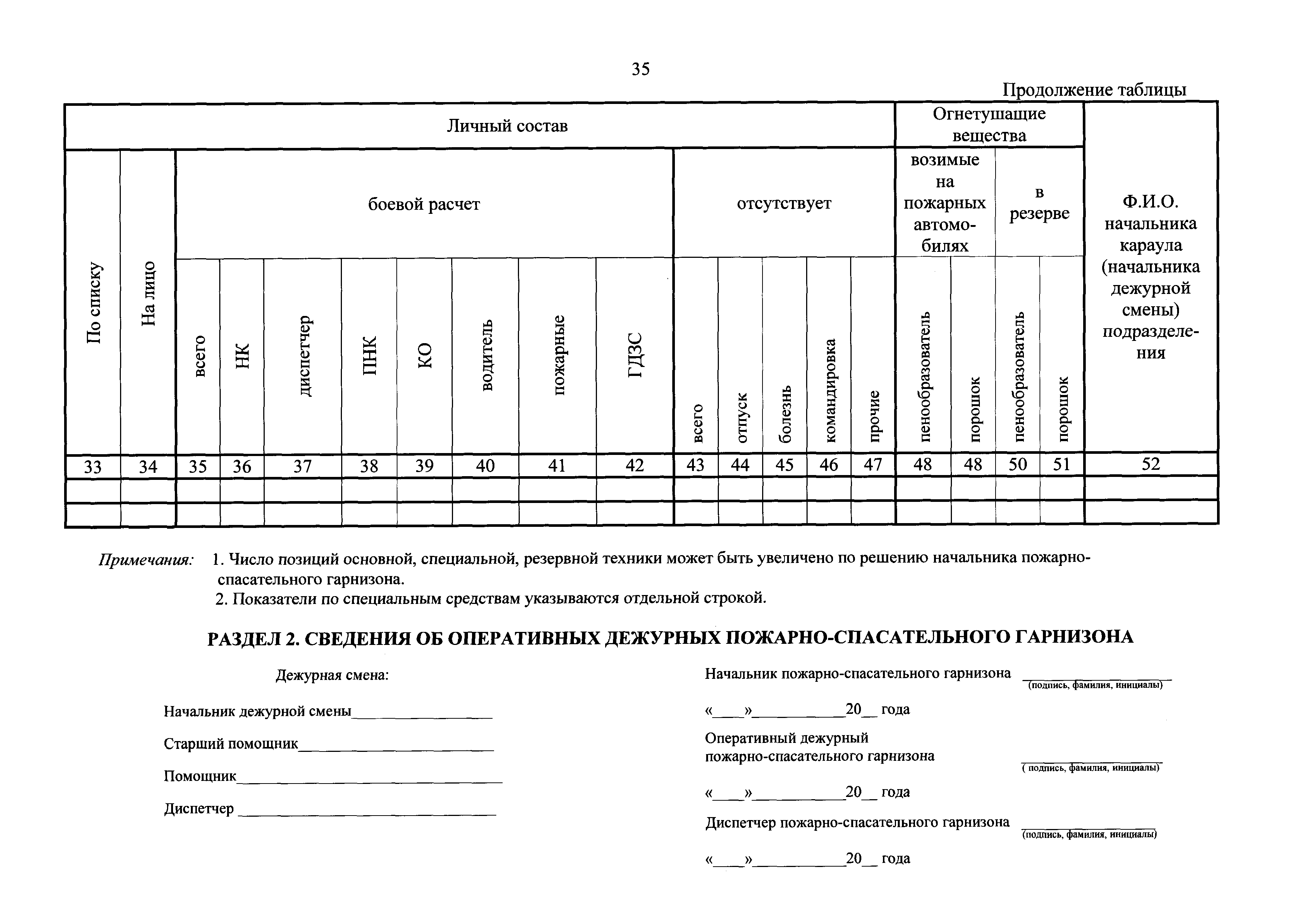 Приказ мчс 467 с изменениями