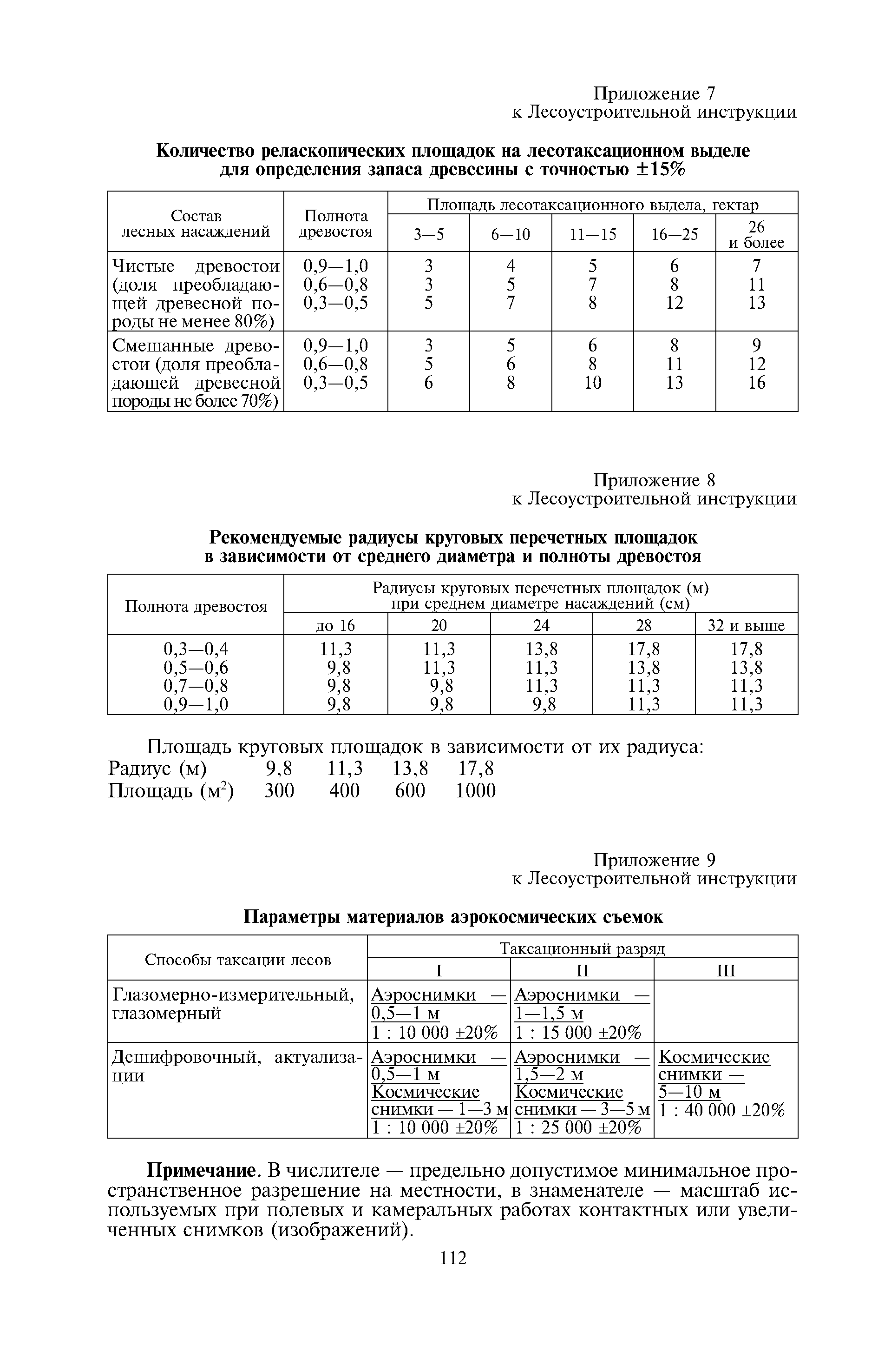 Приказ 516