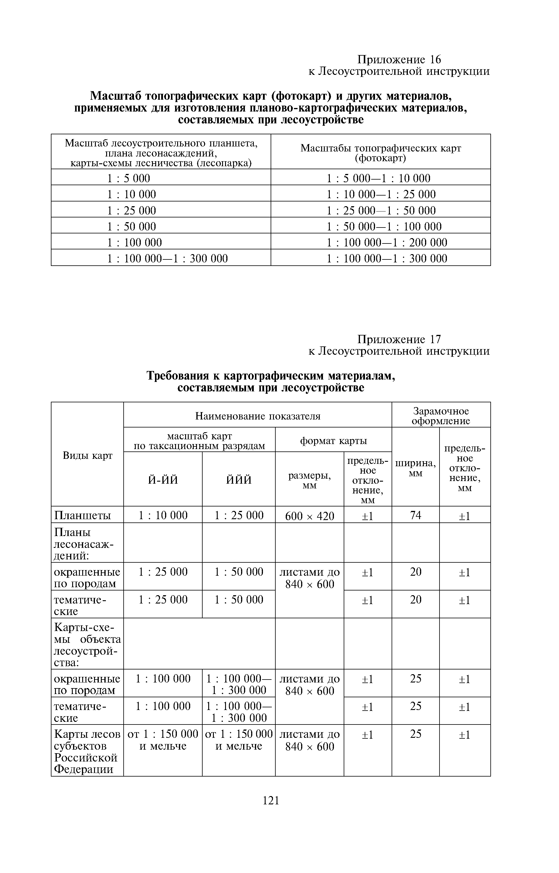 Приказ 516