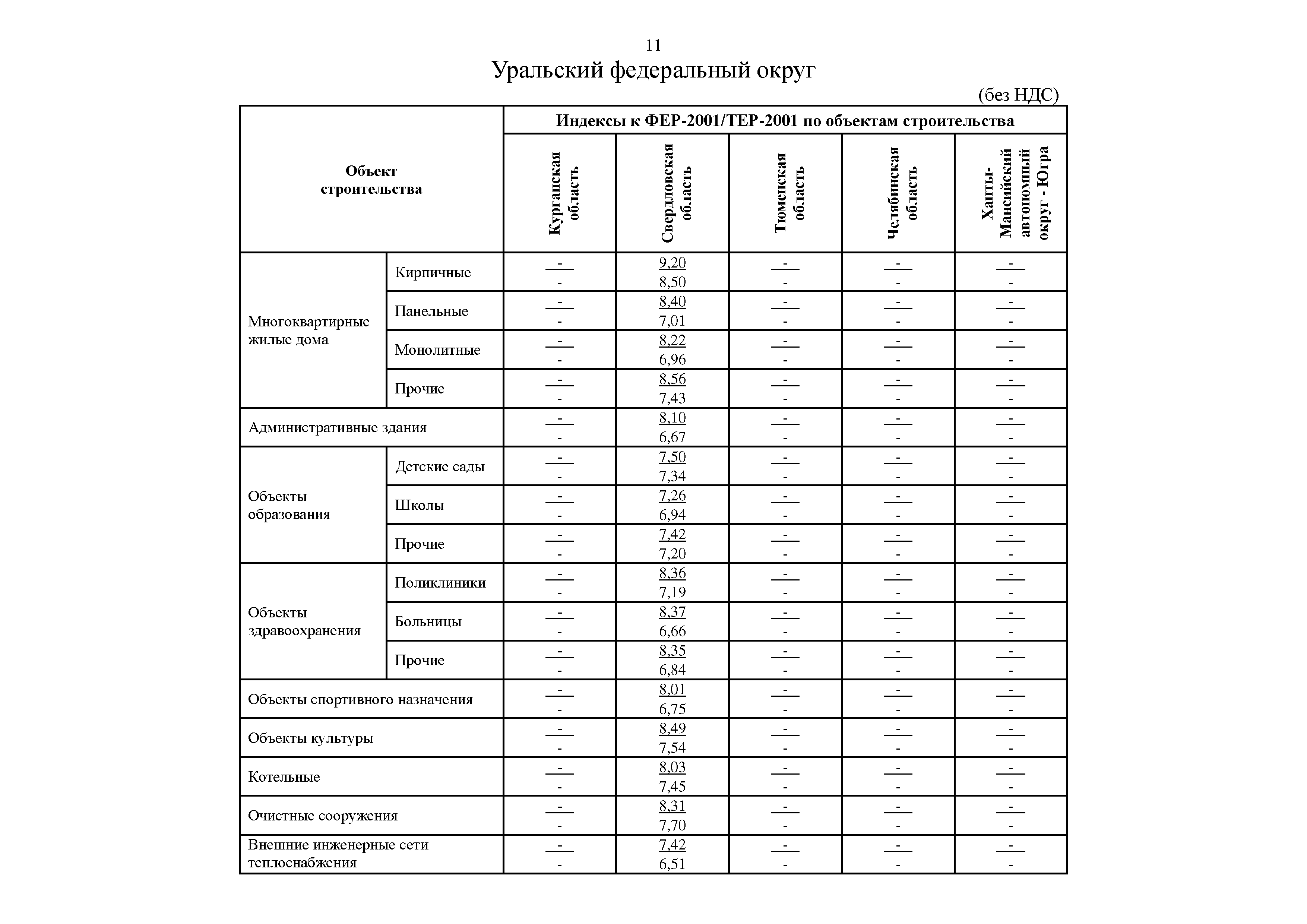 Письмо 13436-ИФ/09