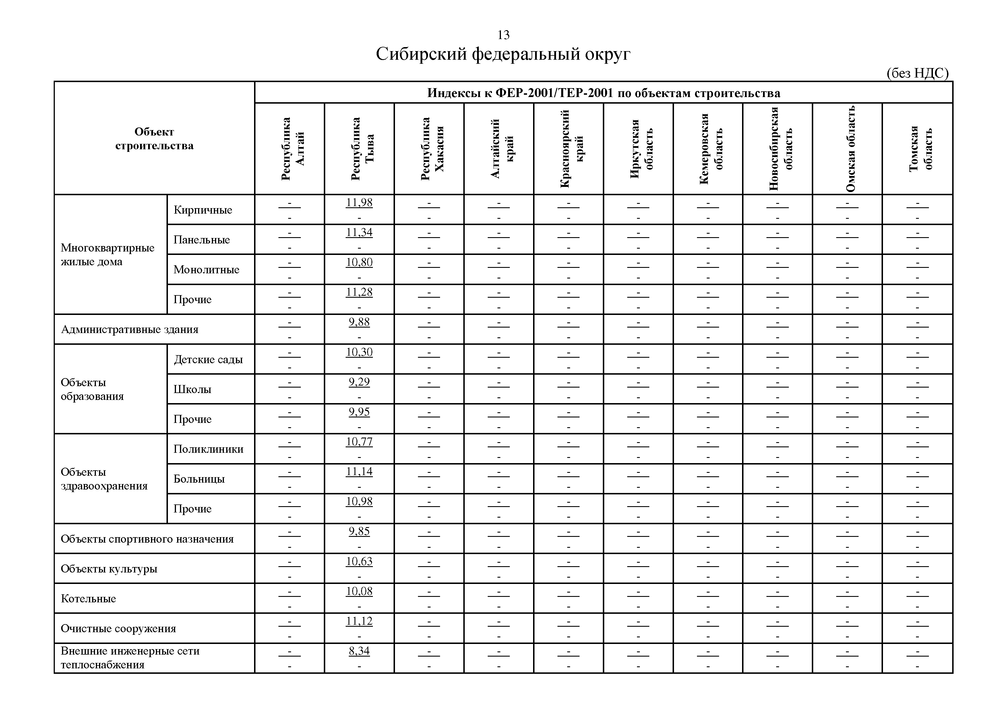 Письмо 13436-ИФ/09