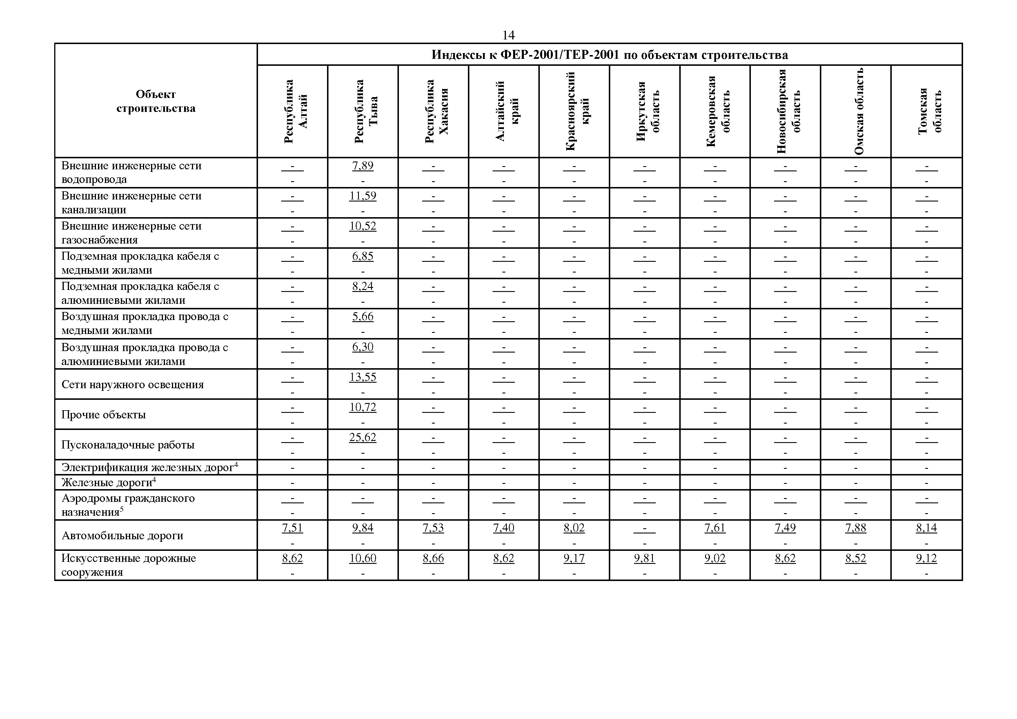 Письмо 13436-ИФ/09
