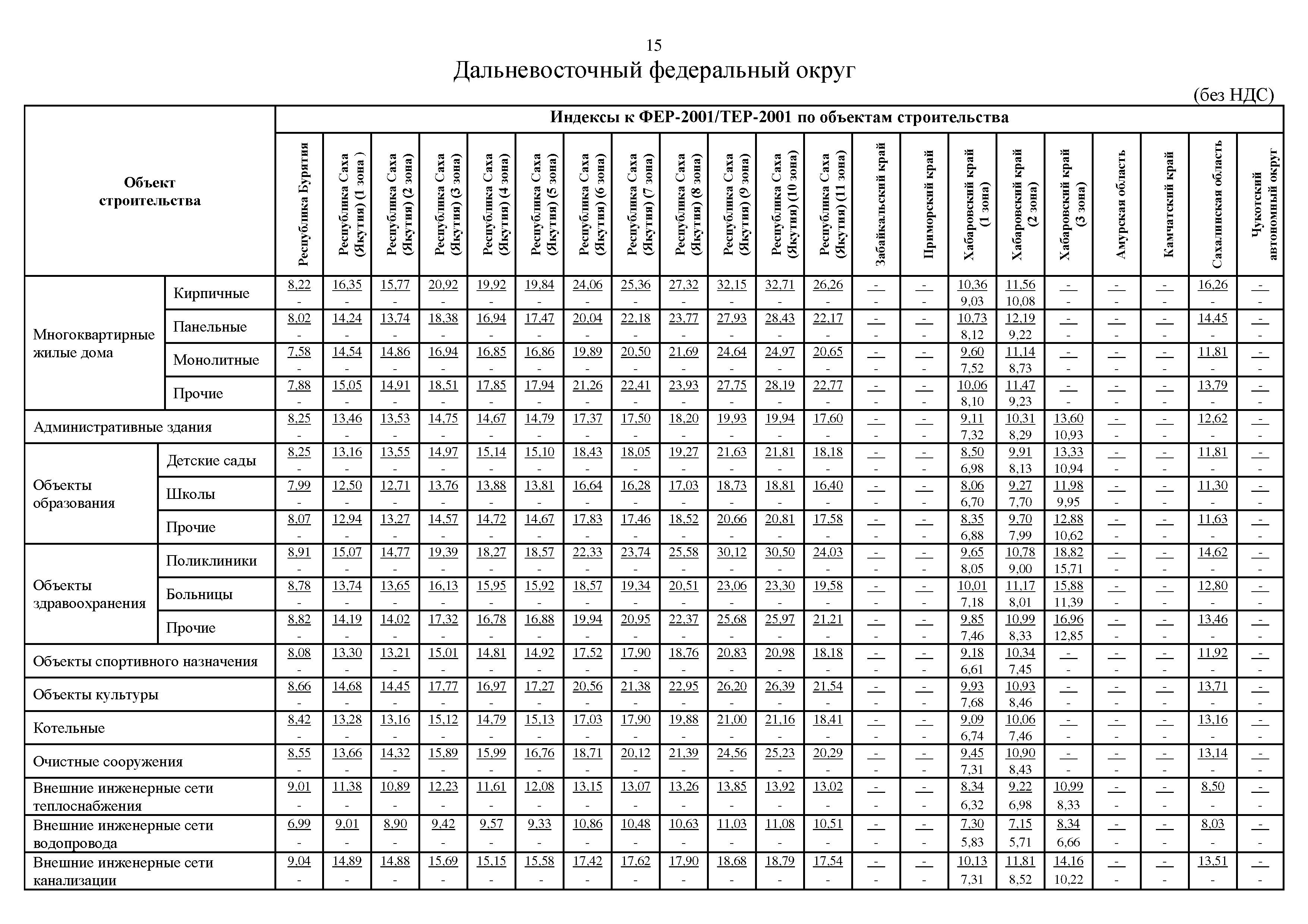 Письмо 13436-ИФ/09
