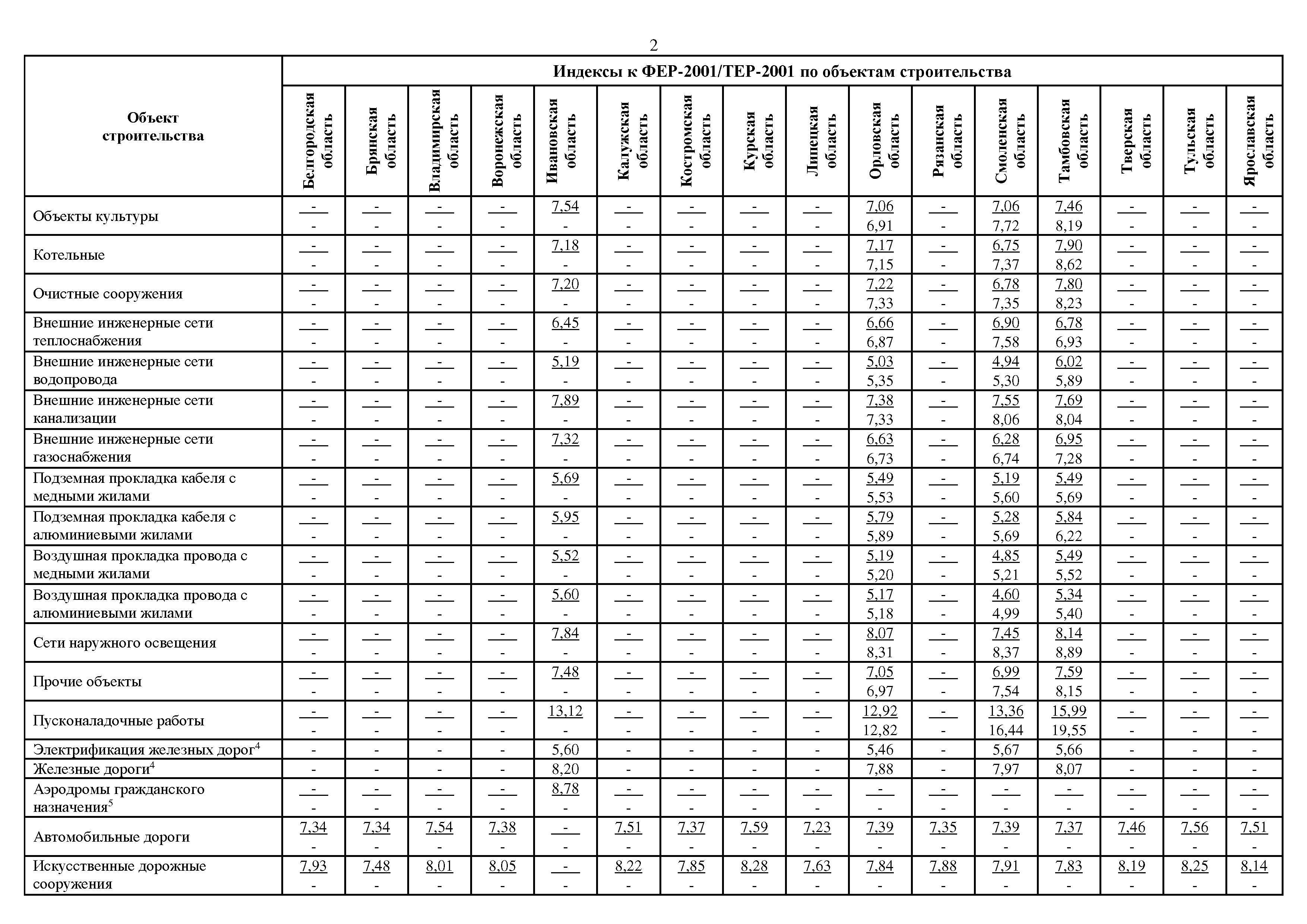 Письмо 13436-ИФ/09
