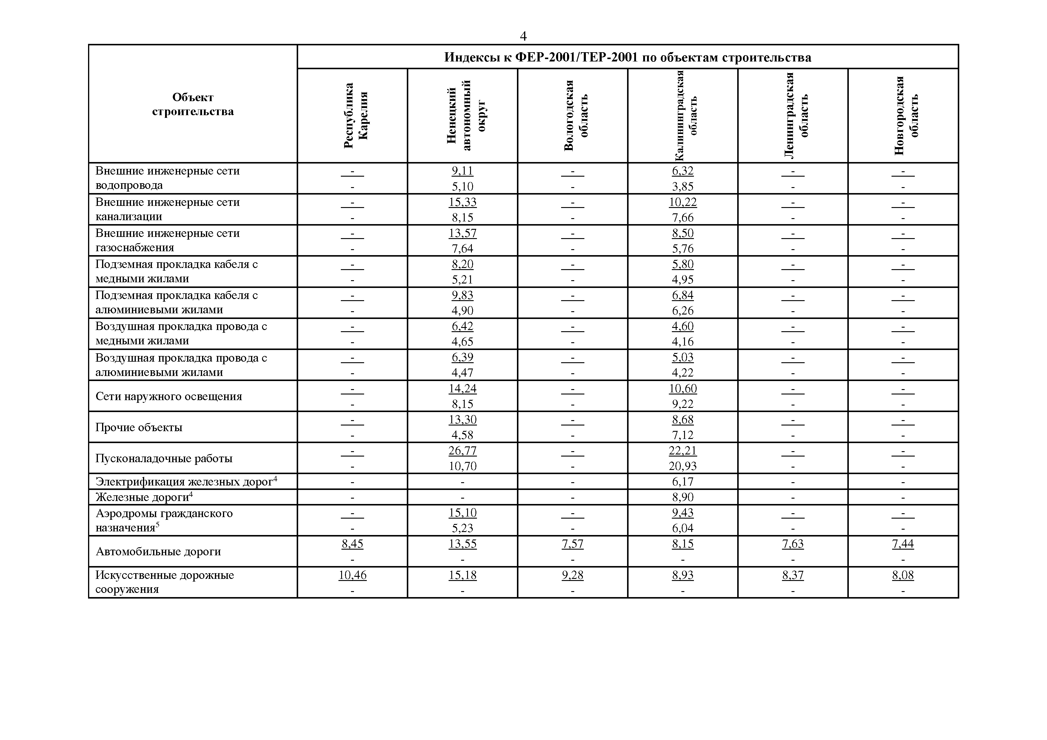 Письмо 13436-ИФ/09