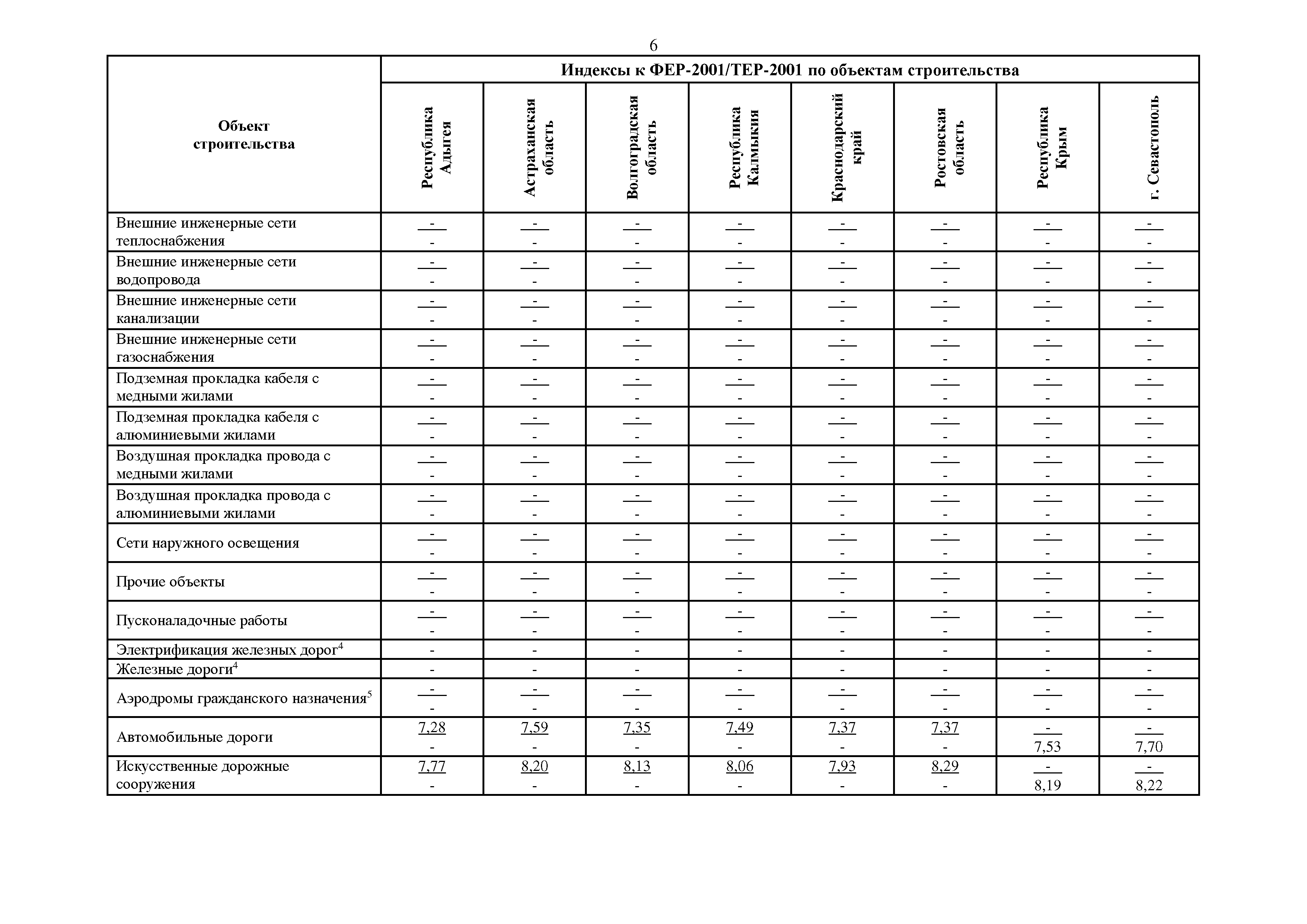 Письмо 13436-ИФ/09