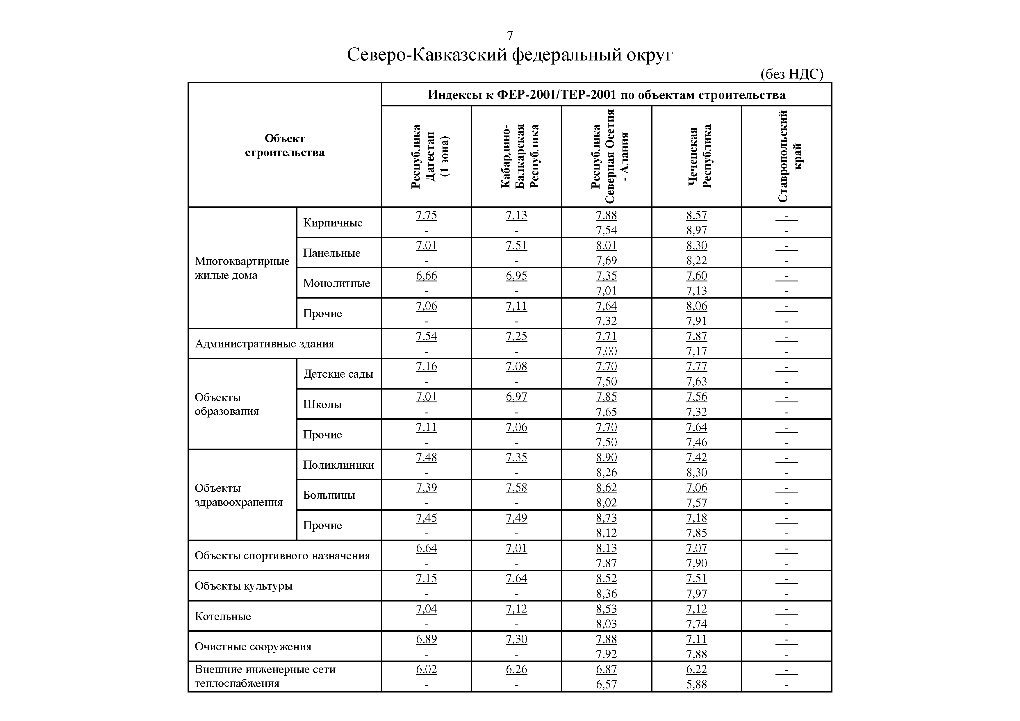 Письмо 13436-ИФ/09