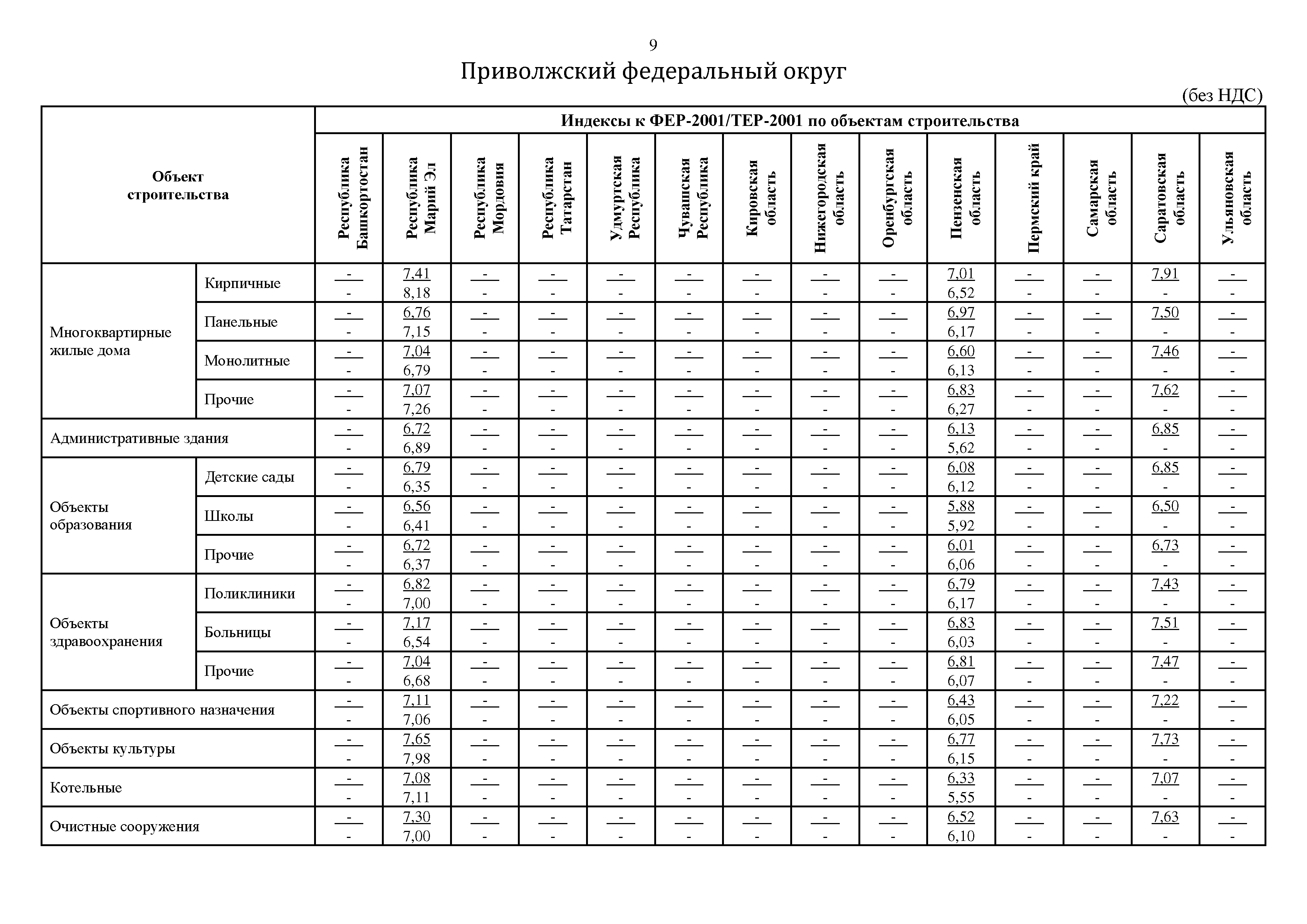 Письмо 13436-ИФ/09