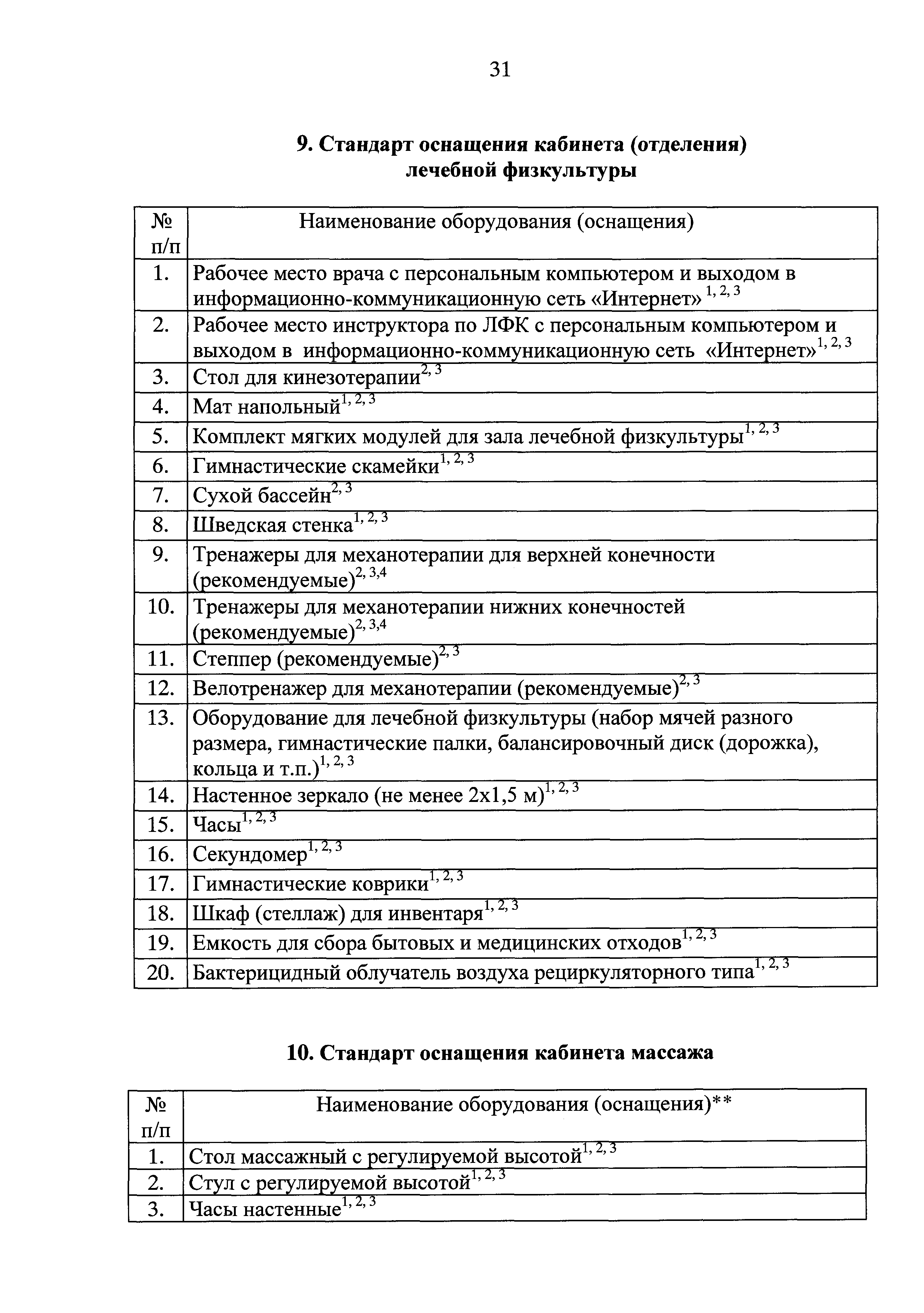 Стандарт оснащения. Стандарт оснащения кабинета лечебной физкультуры. Стандарт оснащения кабинета ЛФК для лицензирования 2021. Оснащение кабинета неотложной помощи в поликлинике по приказу. Оснащение кабинета ЛФК В поликлинике.