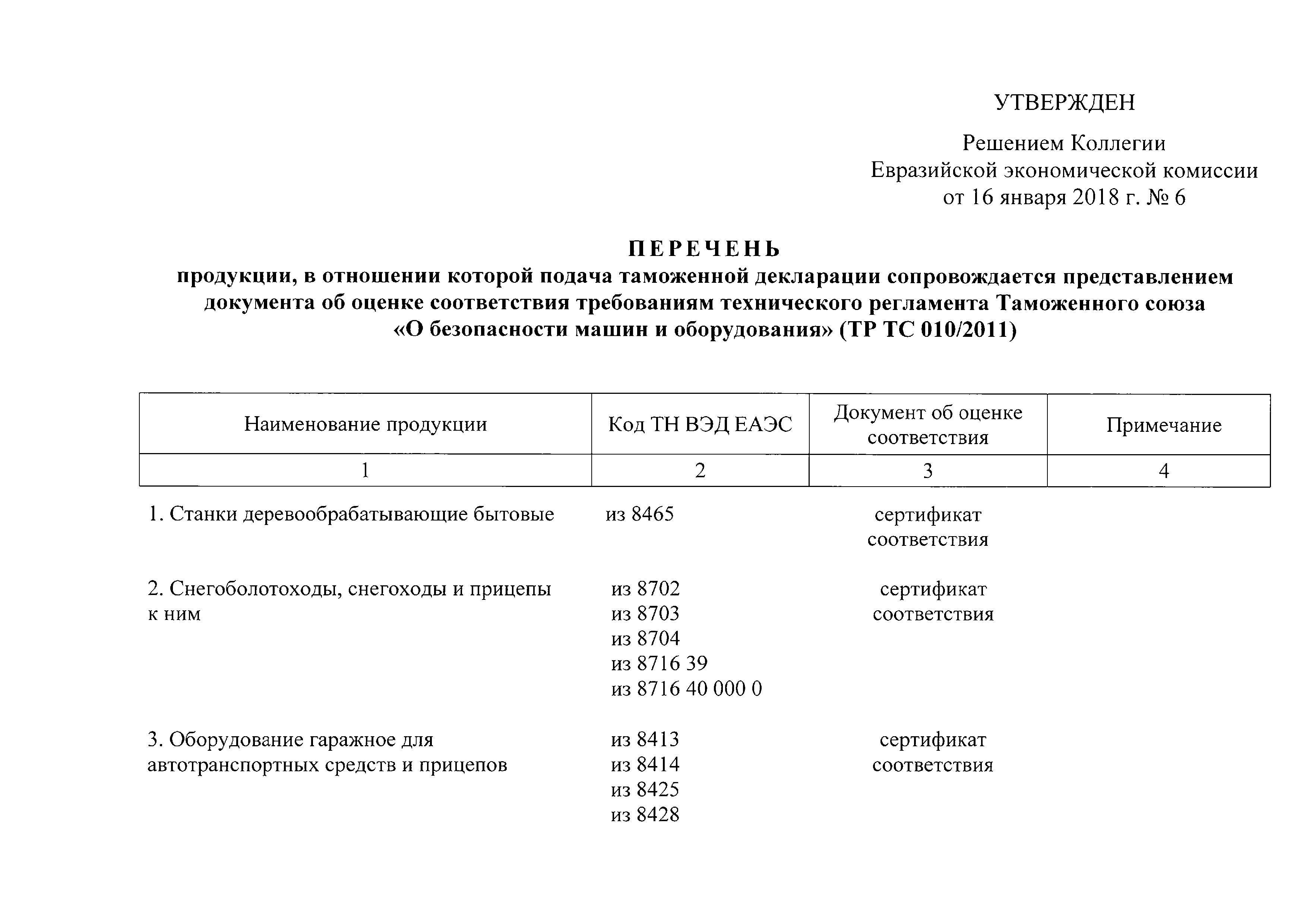 Перечень утвержденных поставщиков