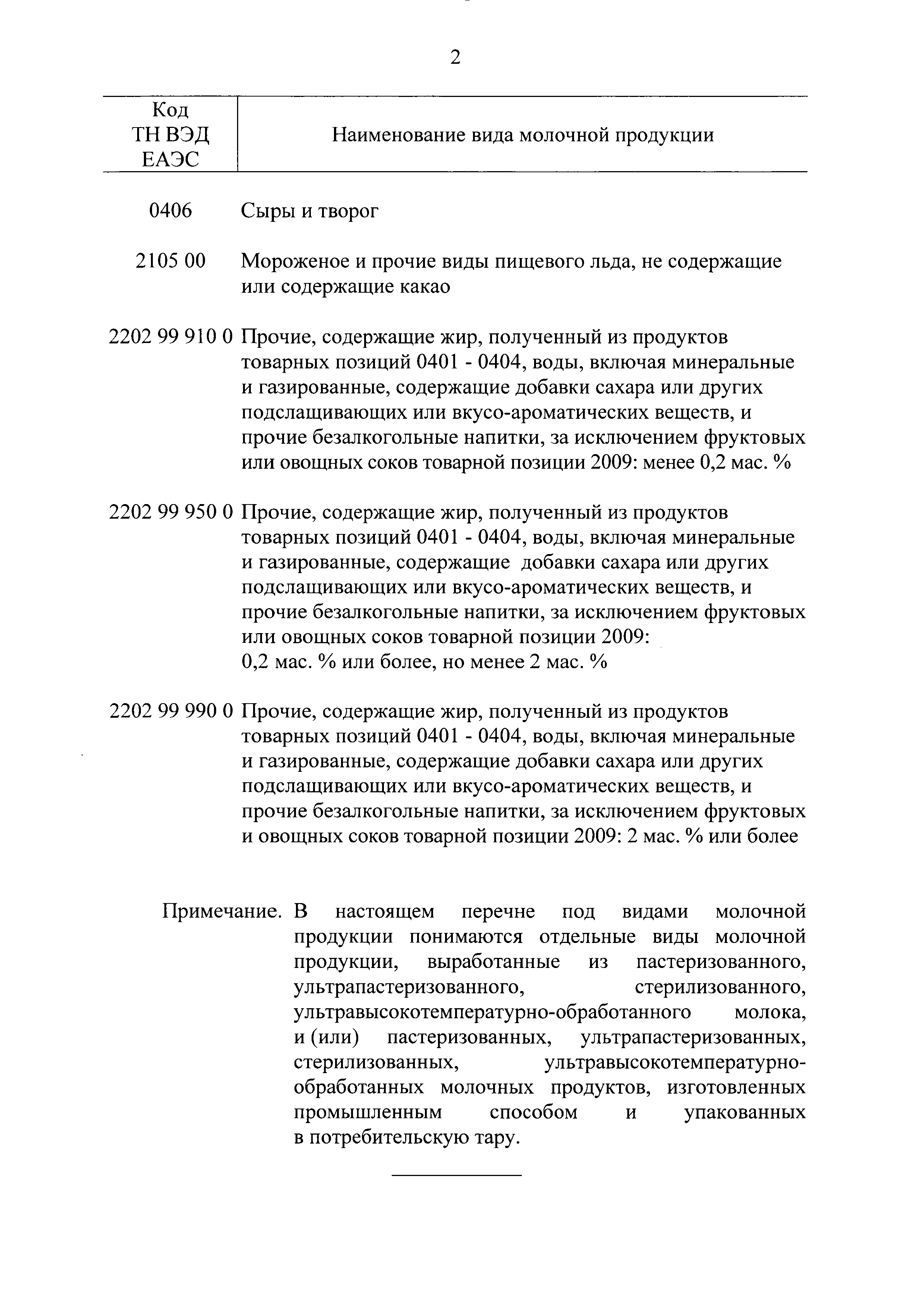 Постановление 836