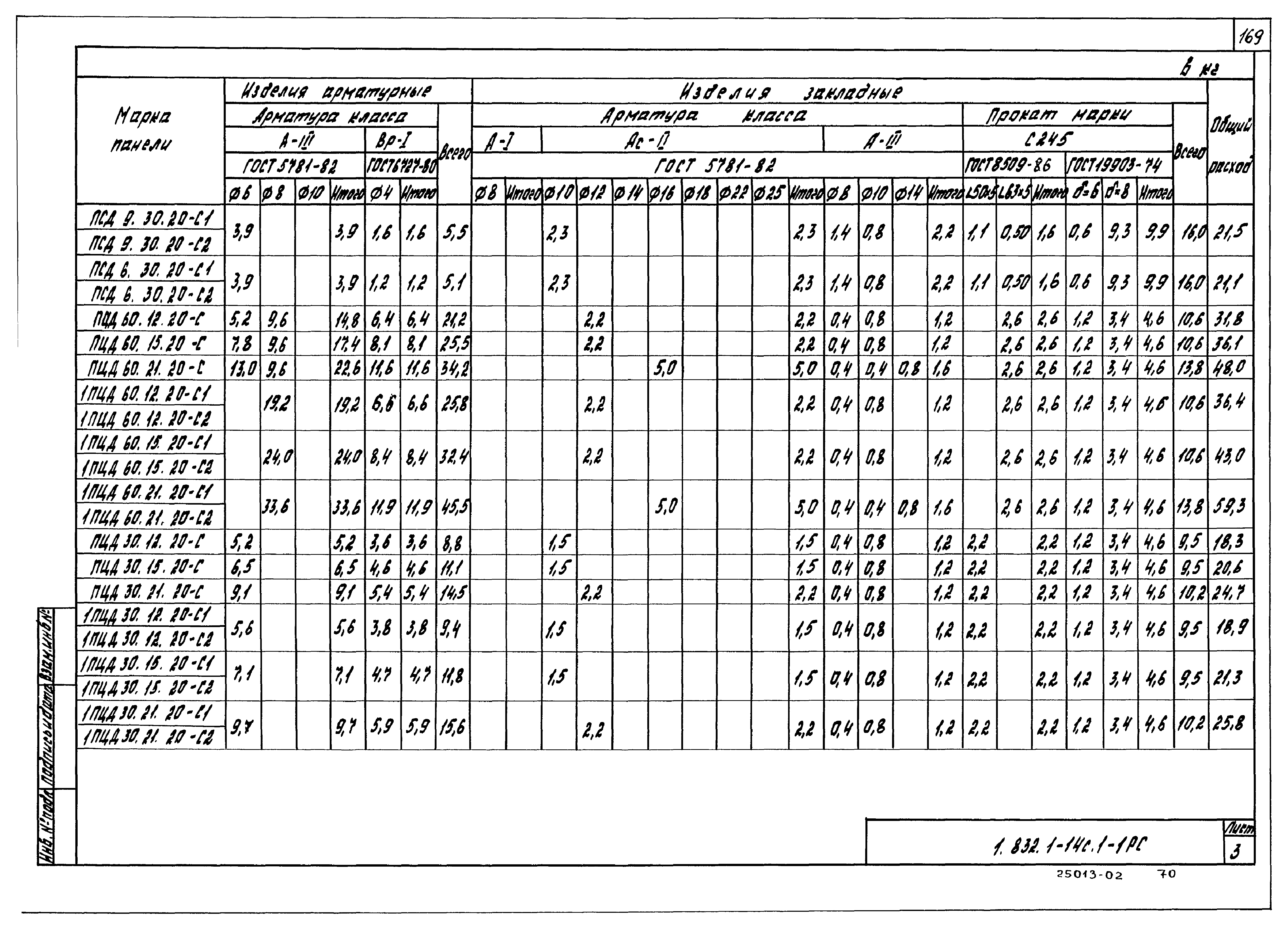 Серия 1.832.1-14с