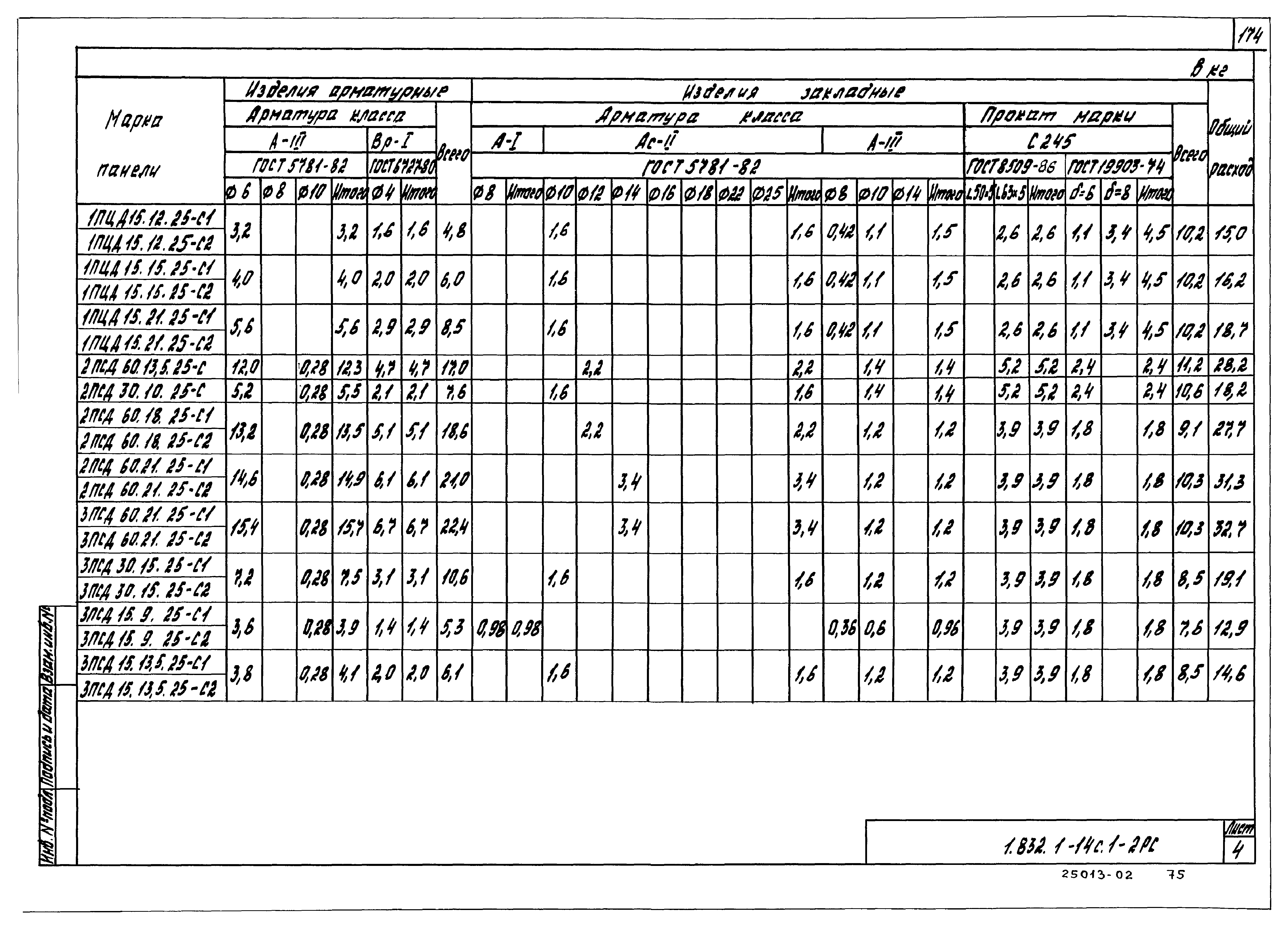 Серия 1.832.1-14с