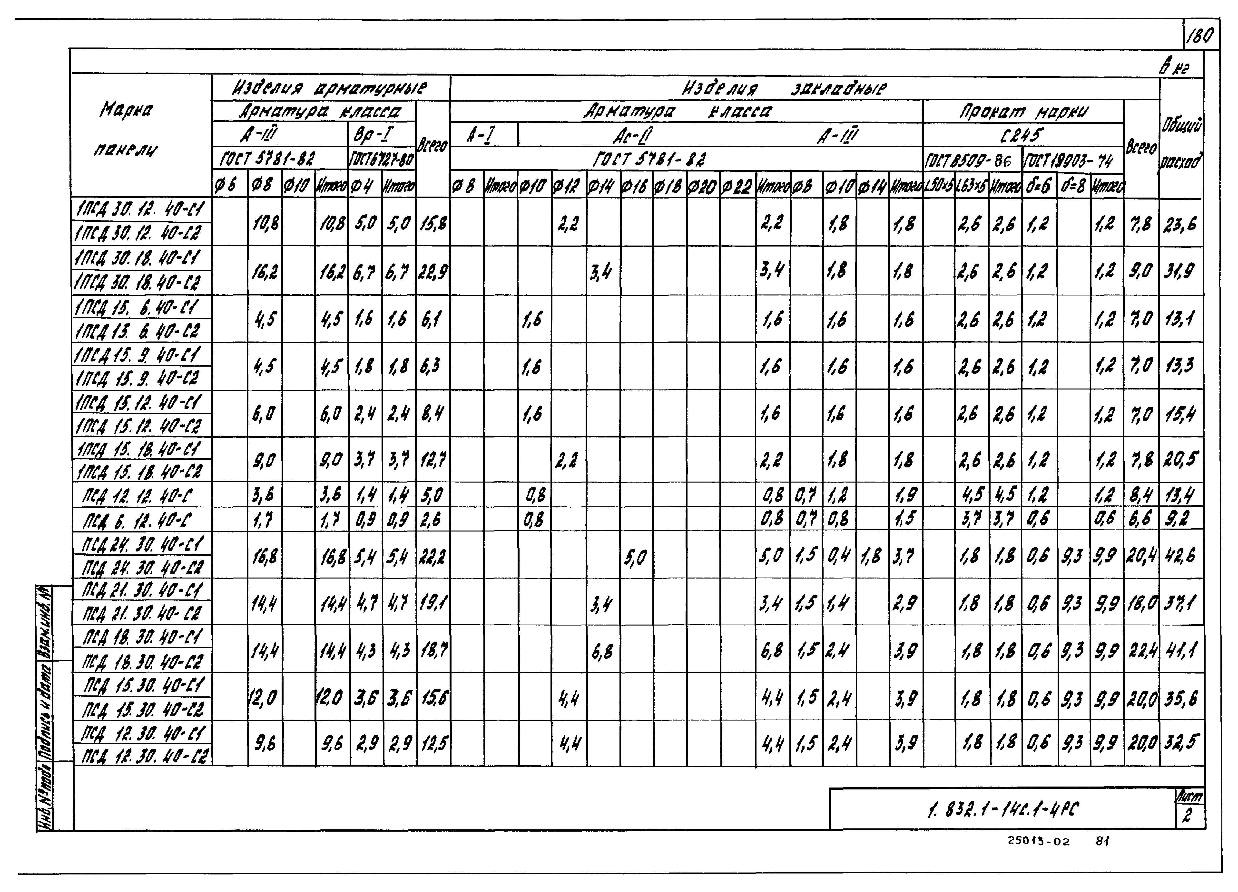 Серия 1.832.1-14с