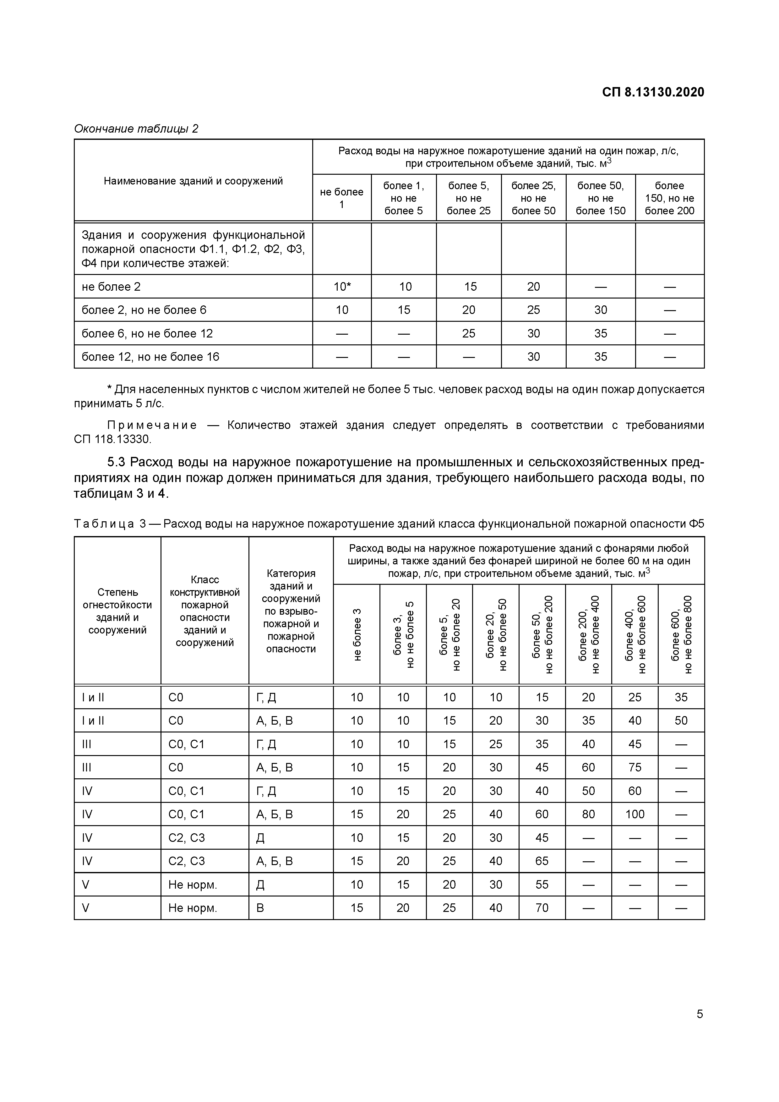 СП 8.13130.2020