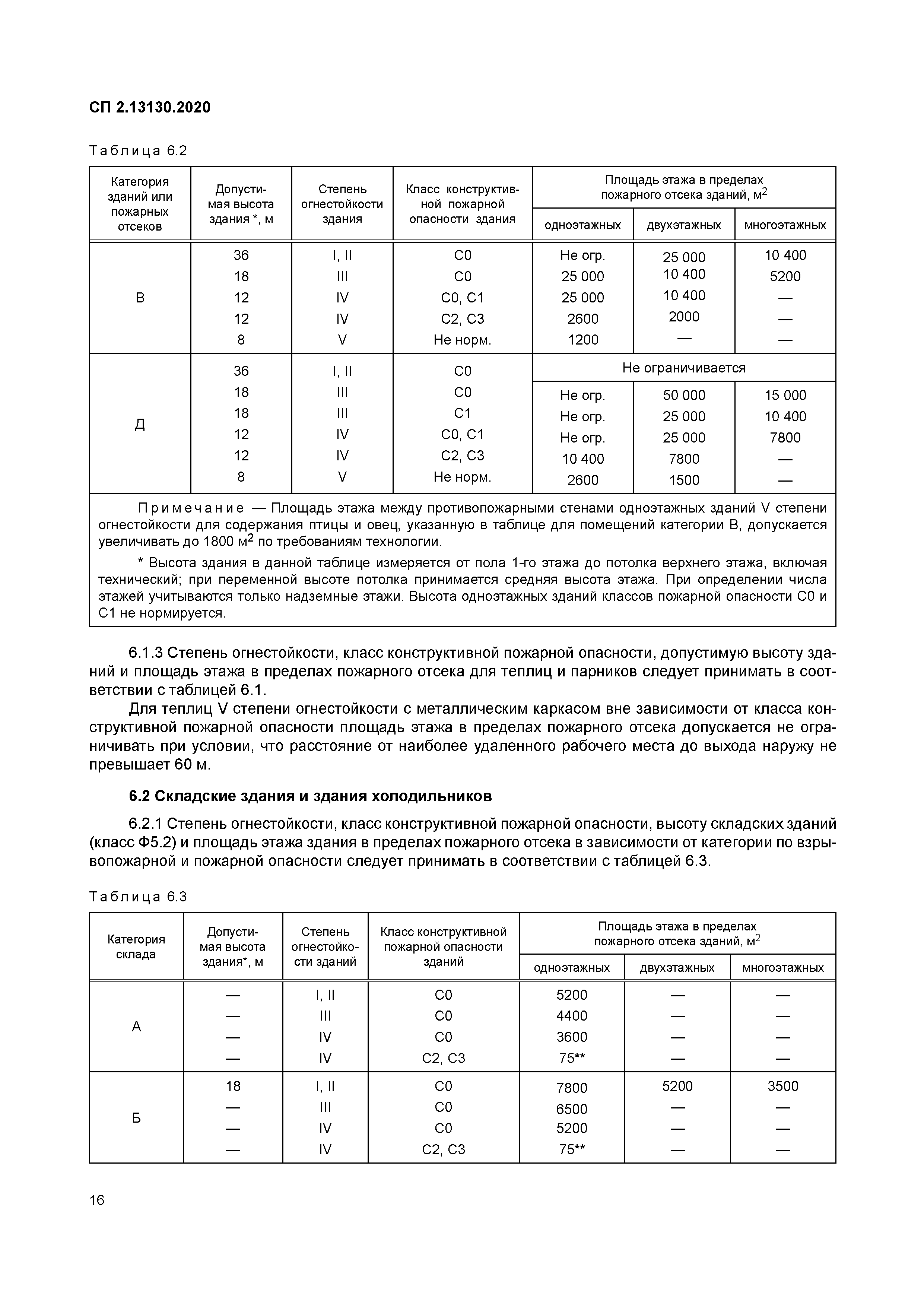 СП 2.13130.2020