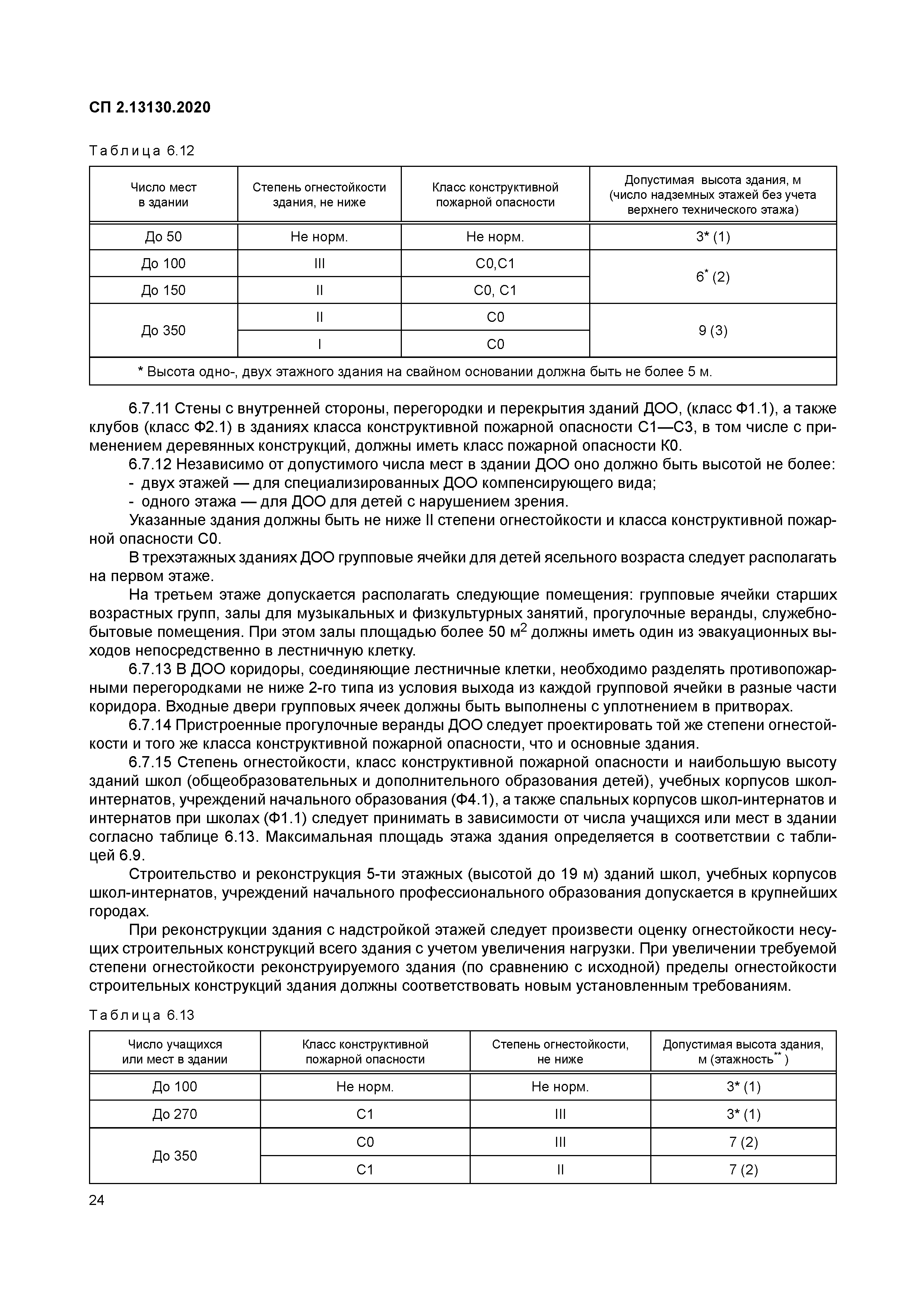 Сп 2.13130 2009. Обеспечение огнестойкости объектов защиты. СП 2.13130.2020. СП 2.13130 для противопожарных стен 1-го типа. СП 9_13130_2009 таблица г. 2.