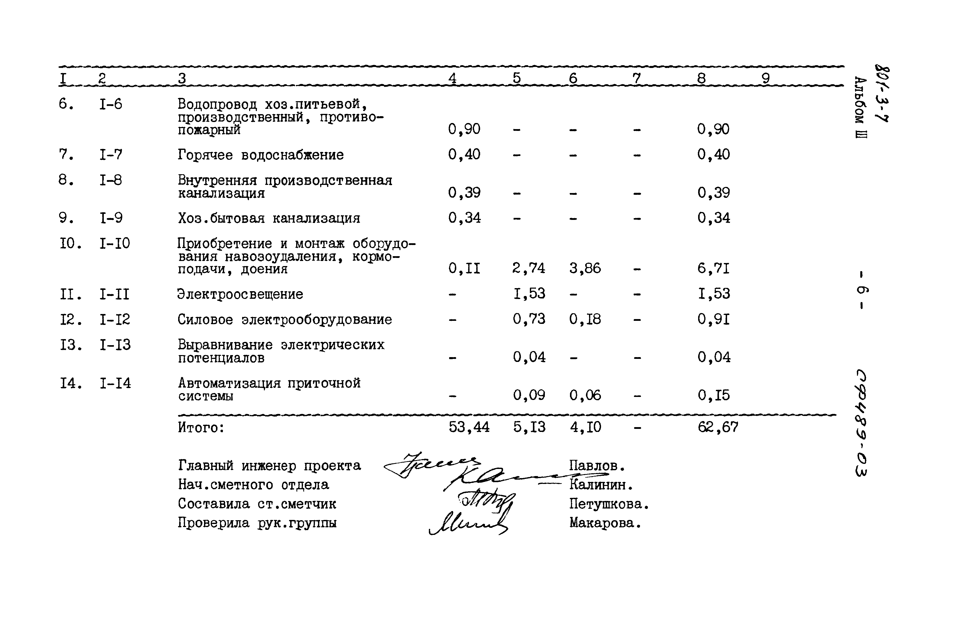 Типовой проект 801-3-7
