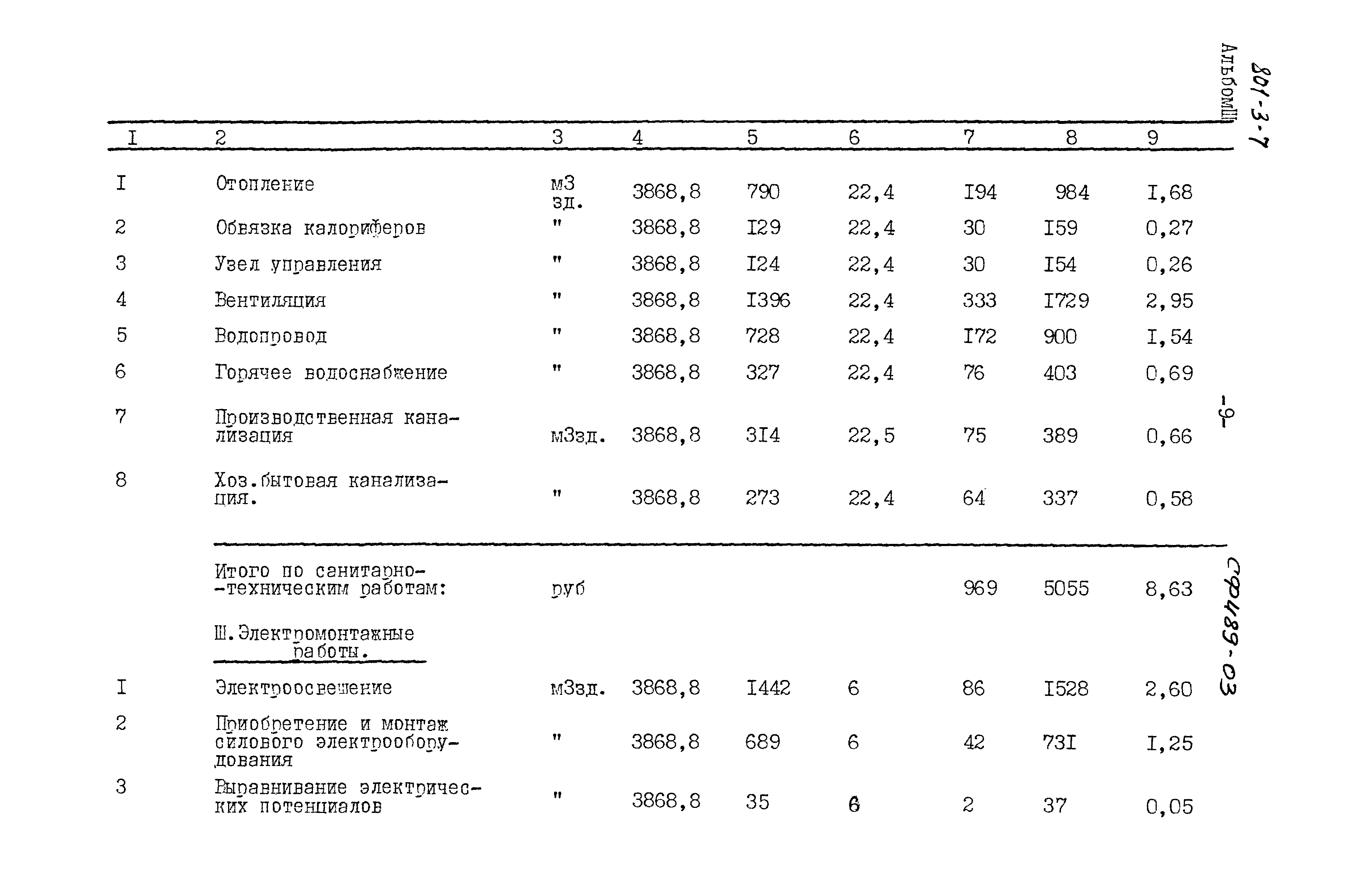 Типовой проект 801-3-7
