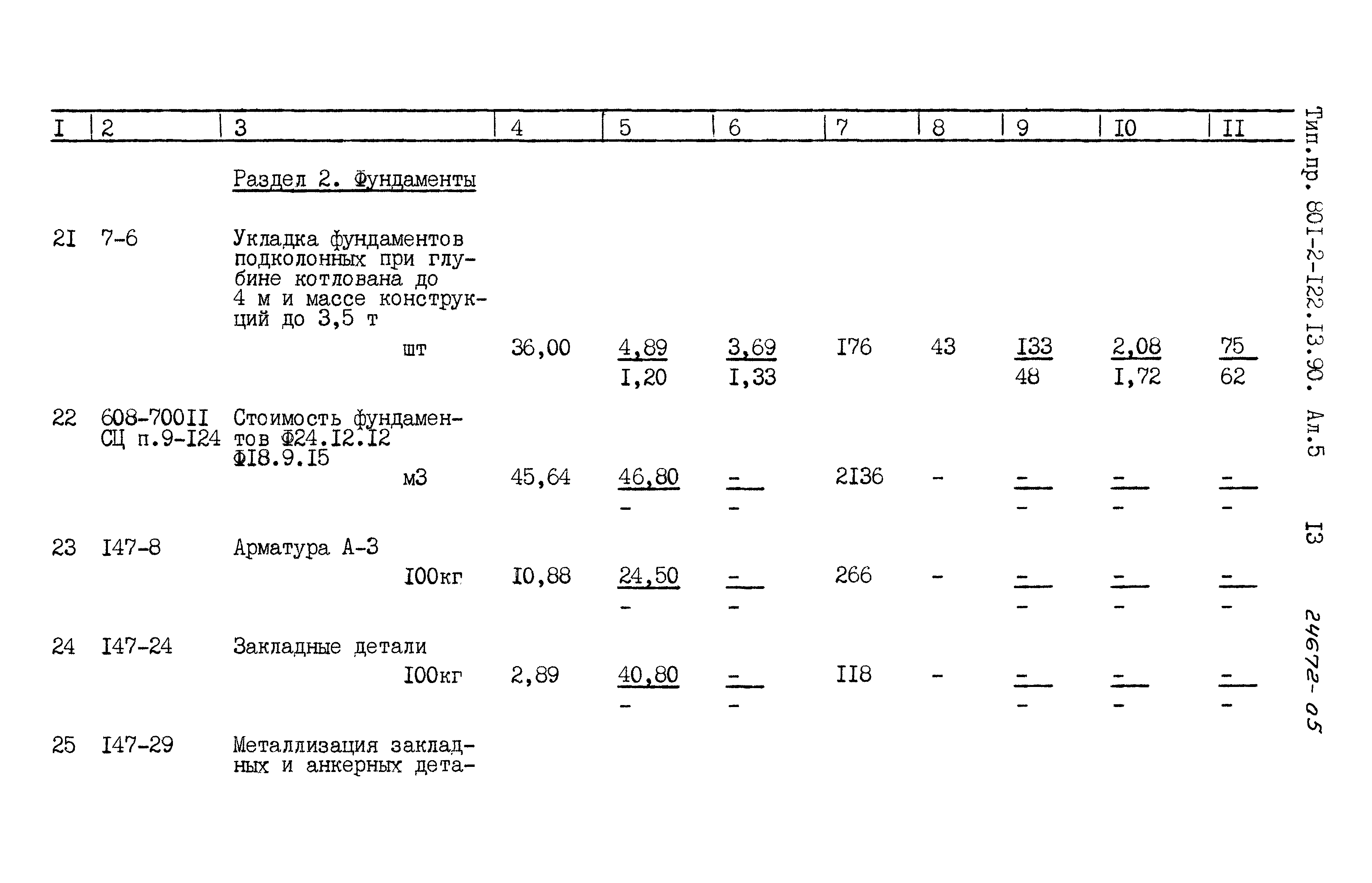 Зональный типовой проект 801-2-122.13.90