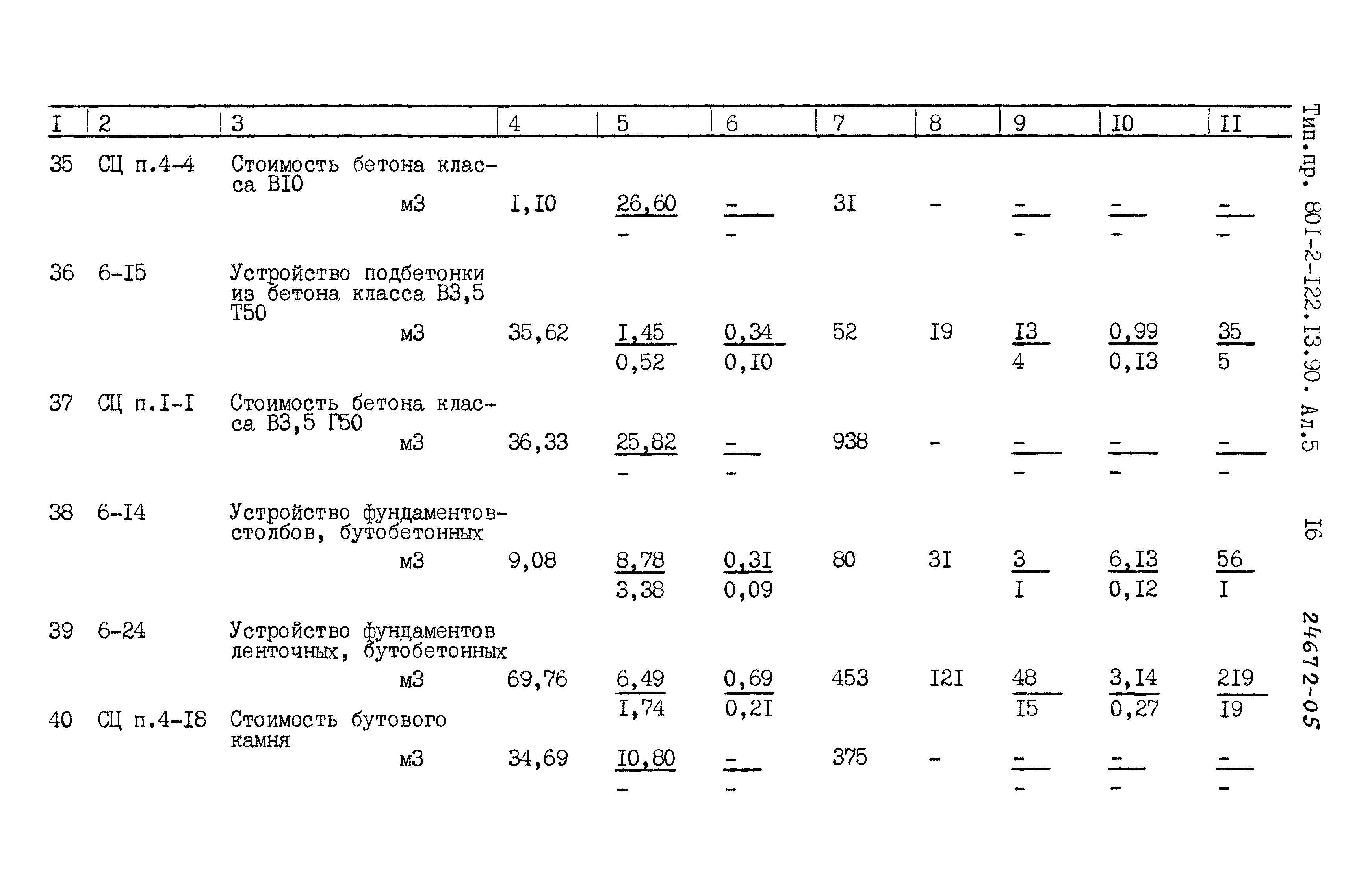 Зональный типовой проект 801-2-122.13.90