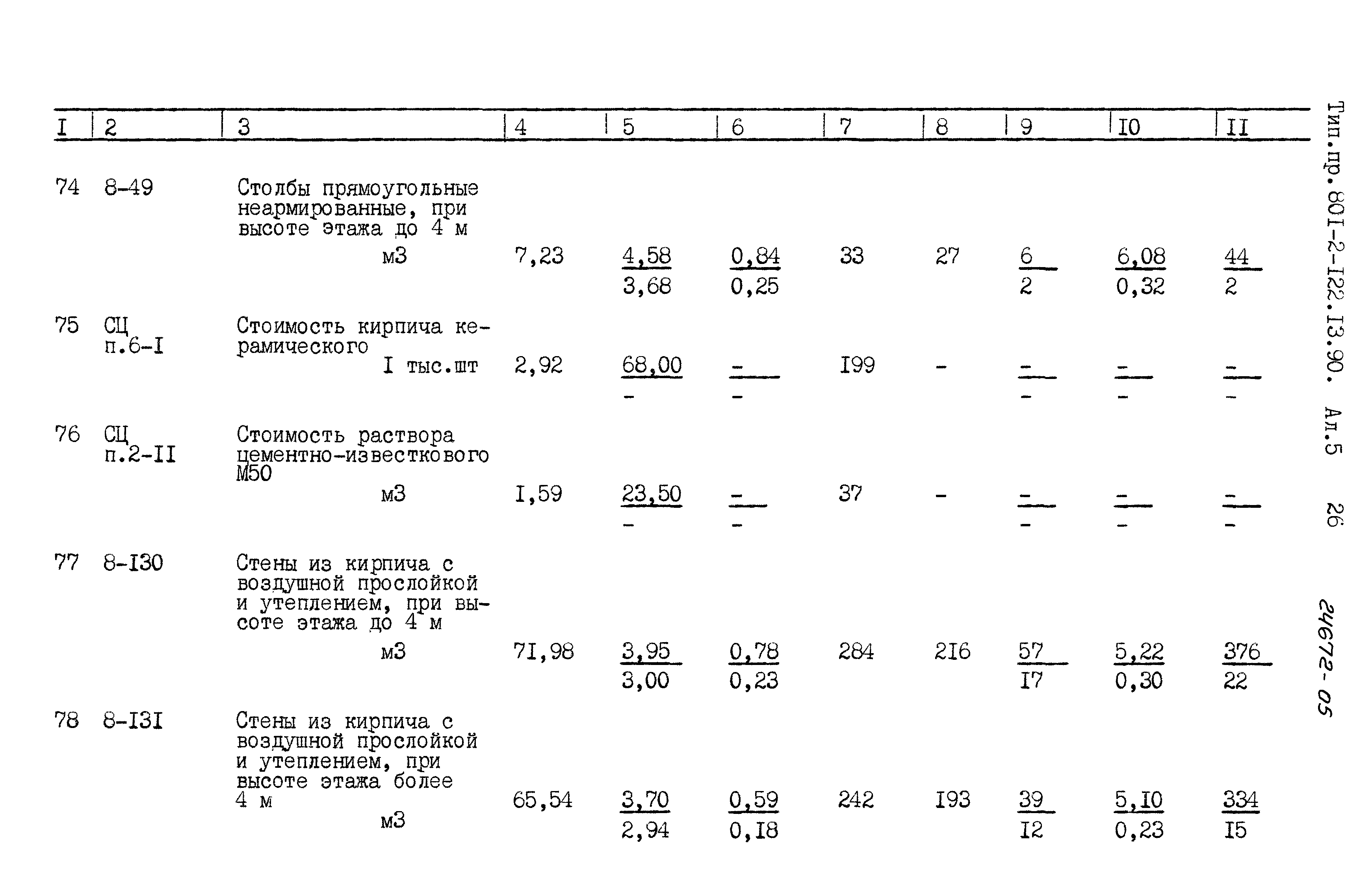 Зональный типовой проект 801-2-122.13.90