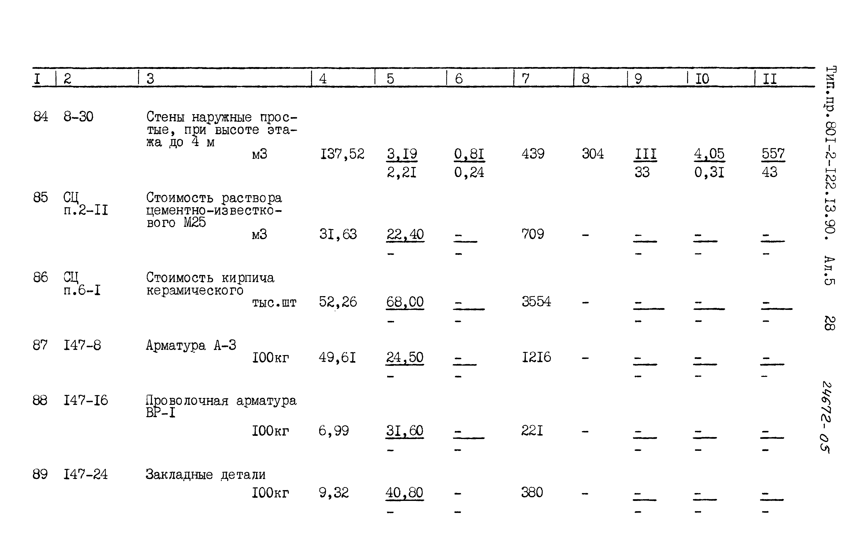 Зональный типовой проект 801-2-122.13.90