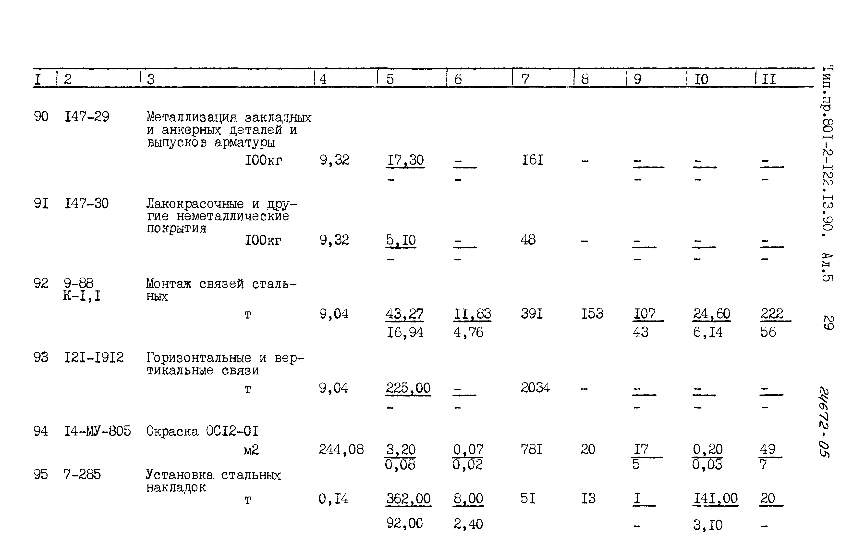 Зональный типовой проект 801-2-122.13.90