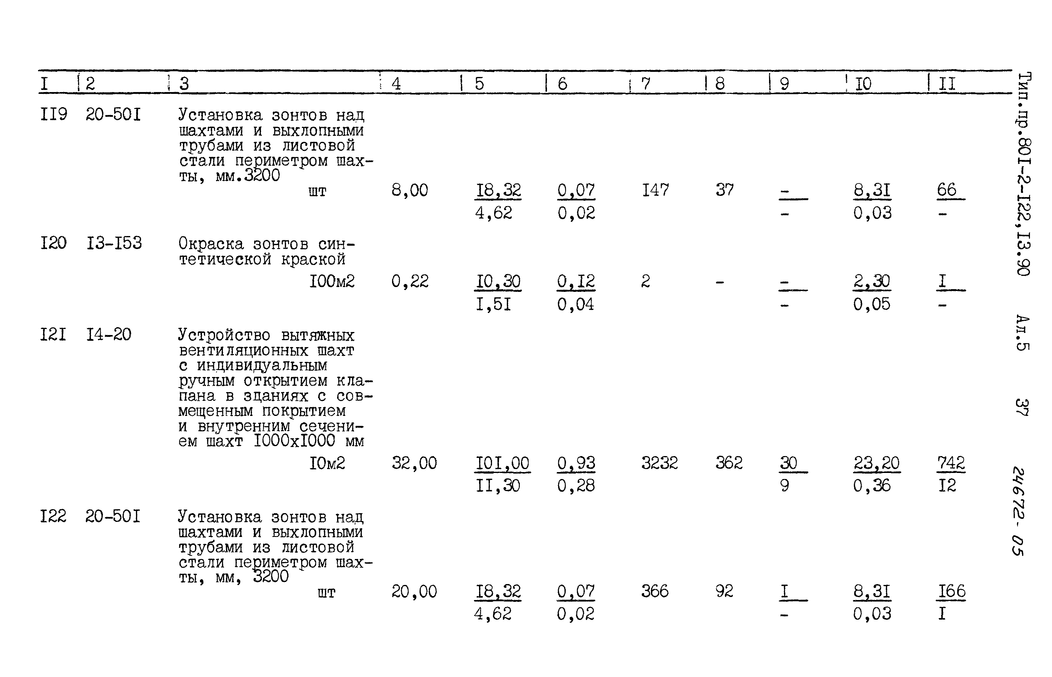 Зональный типовой проект 801-2-122.13.90