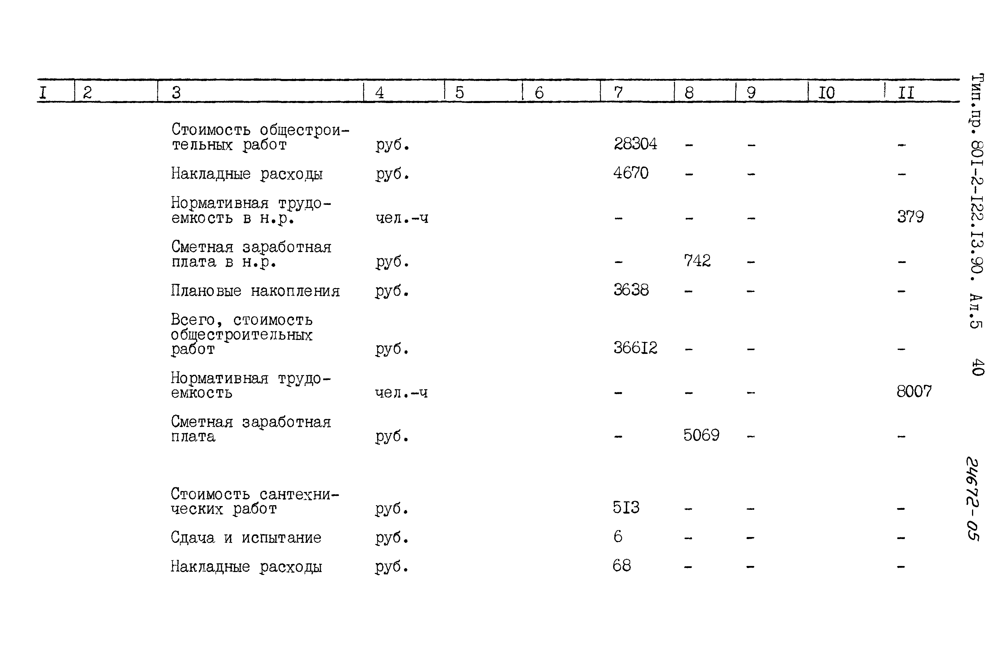 Зональный типовой проект 801-2-122.13.90