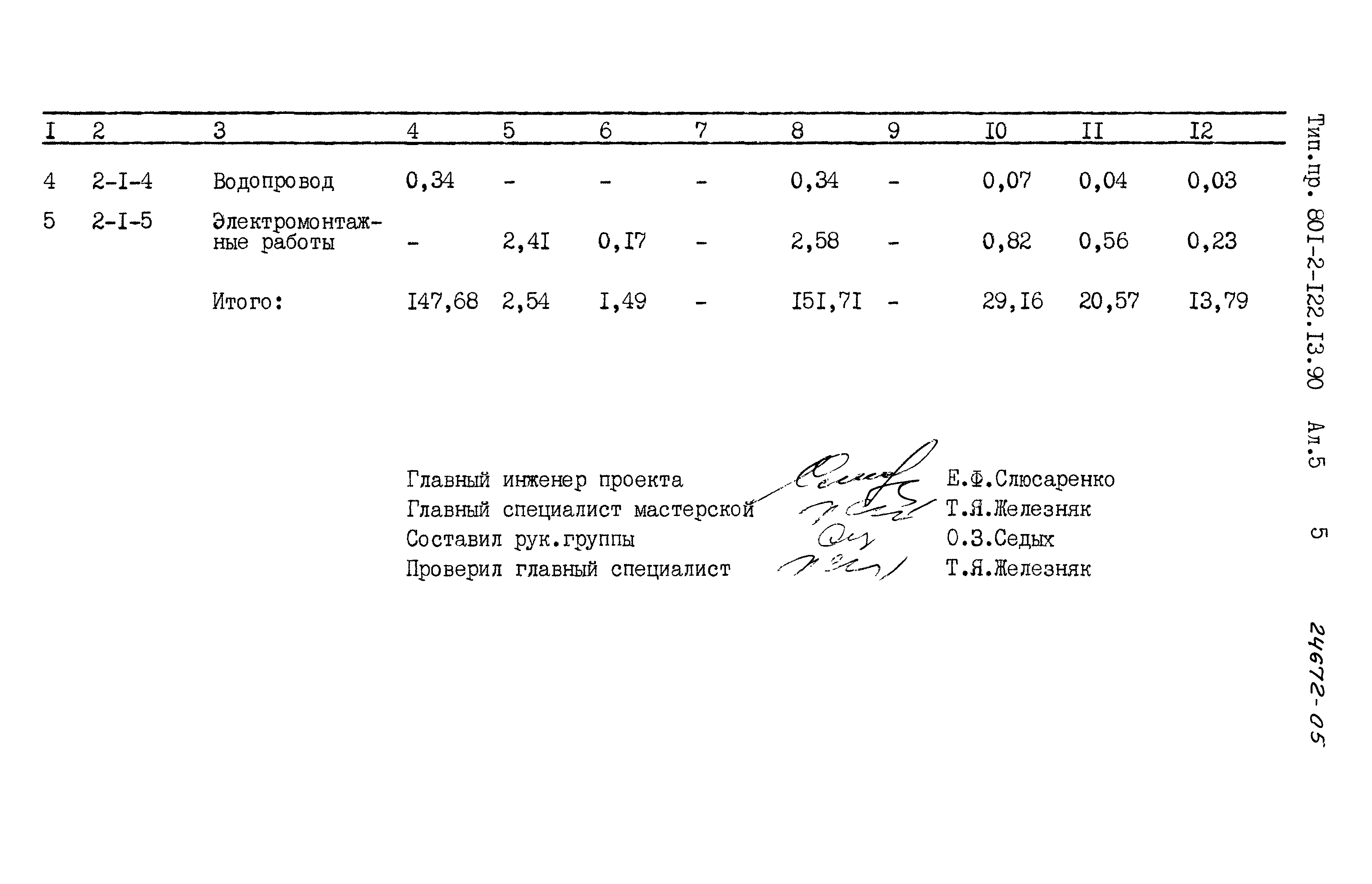 Зональный типовой проект 801-2-122.13.90