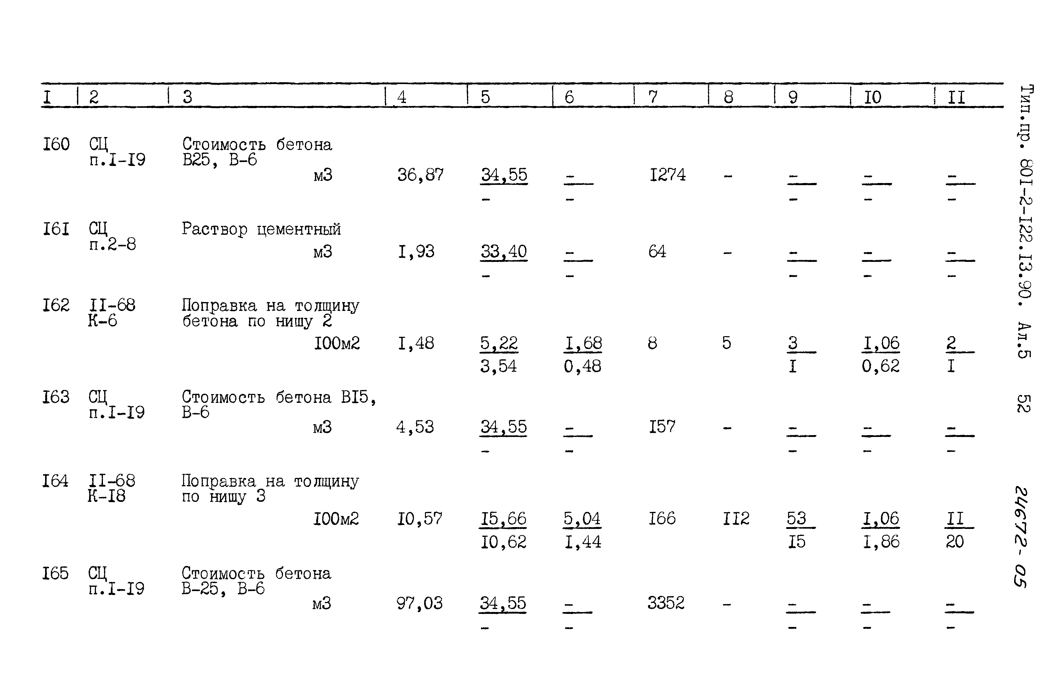 Зональный типовой проект 801-2-122.13.90