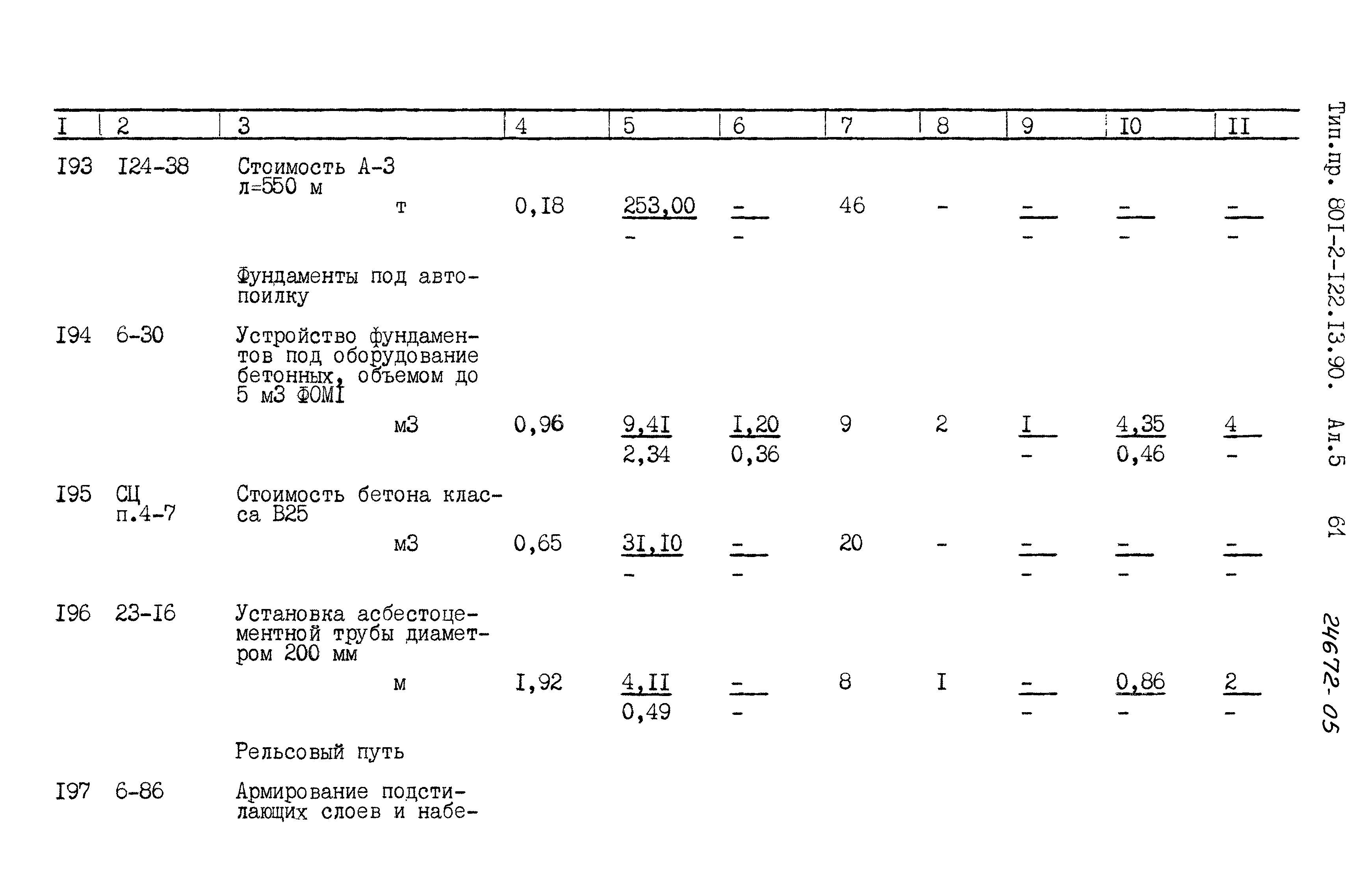 Зональный типовой проект 801-2-122.13.90