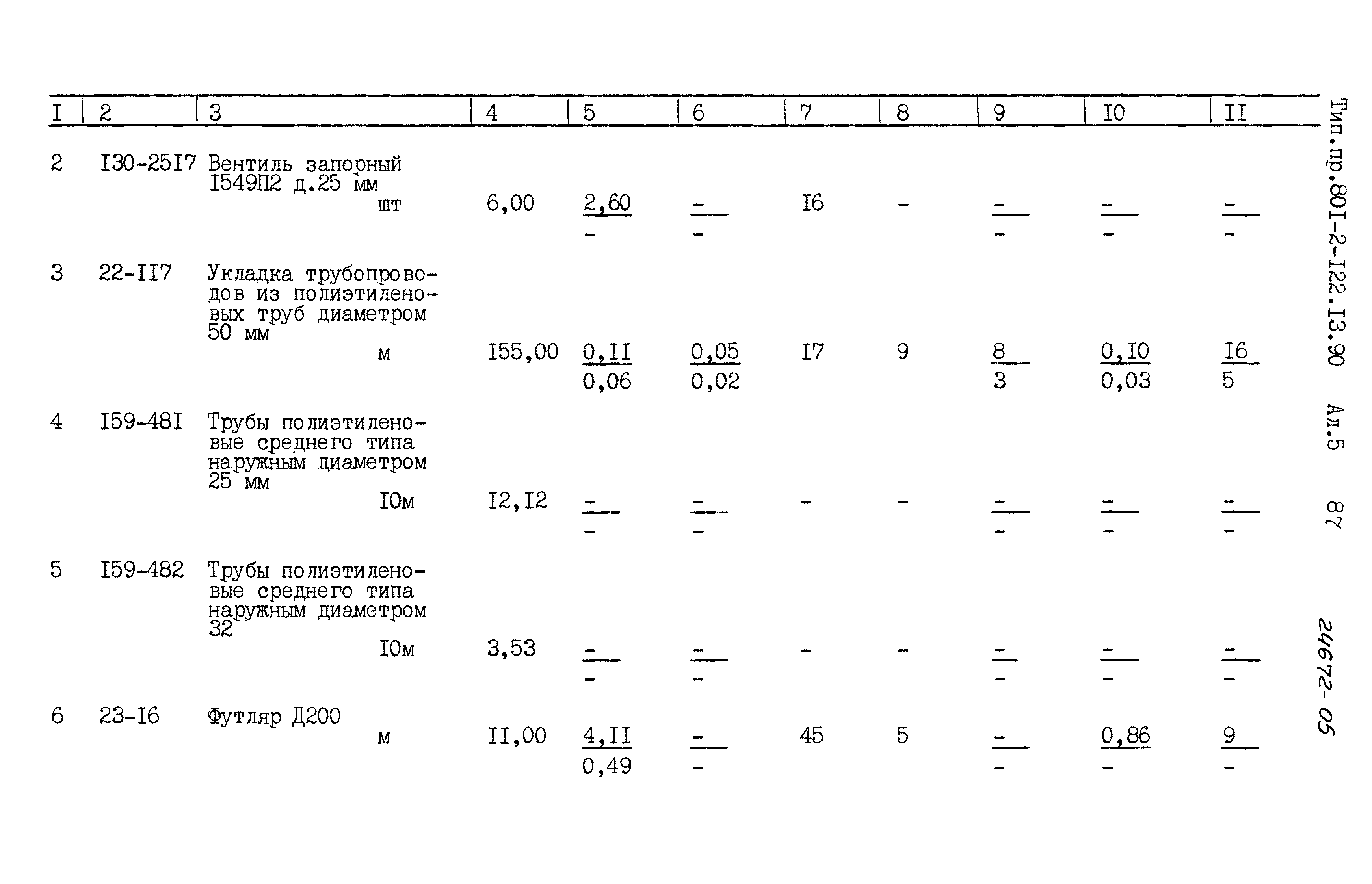 Зональный типовой проект 801-2-122.13.90