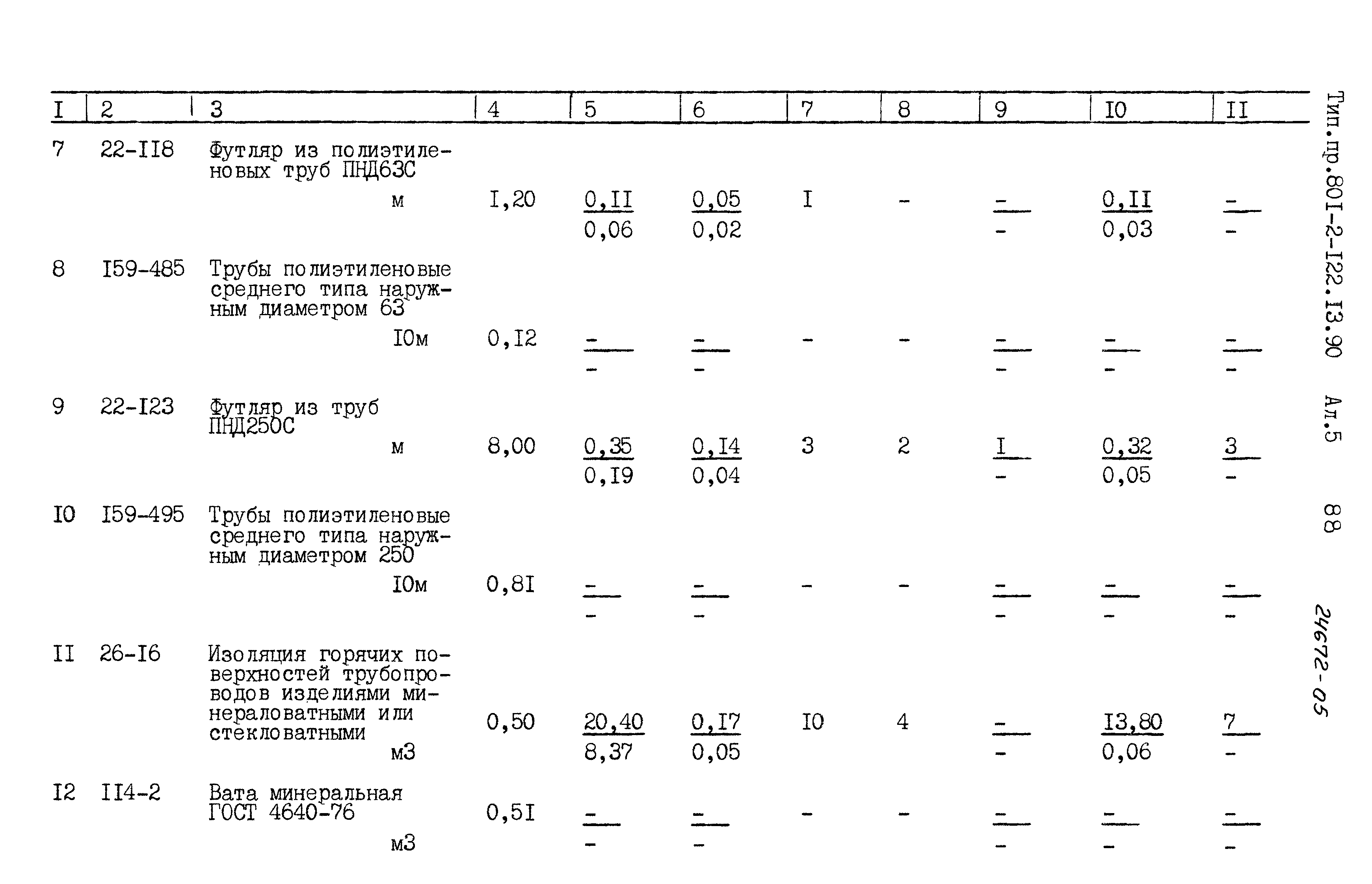 Зональный типовой проект 801-2-122.13.90