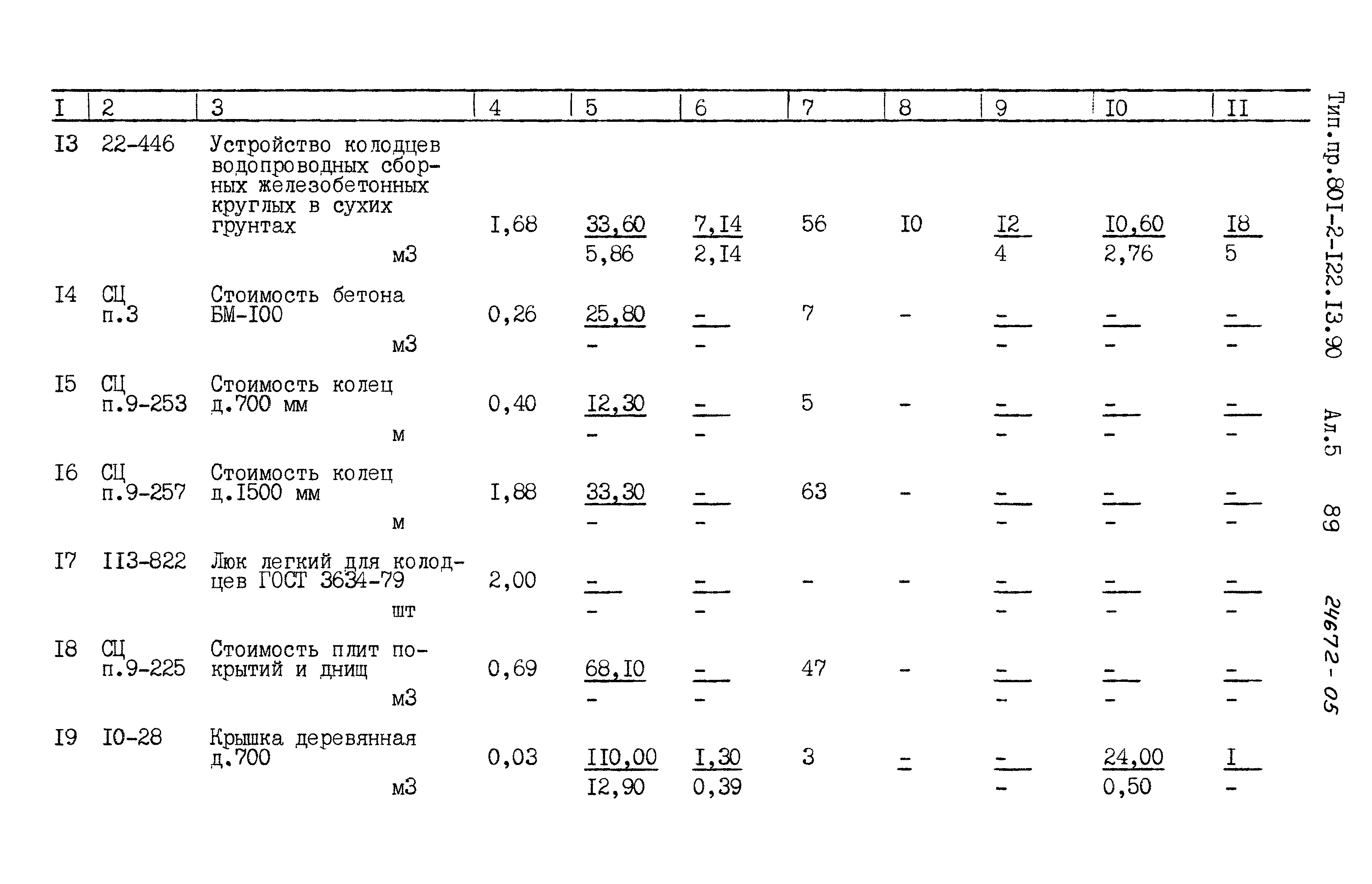 Зональный типовой проект 801-2-122.13.90