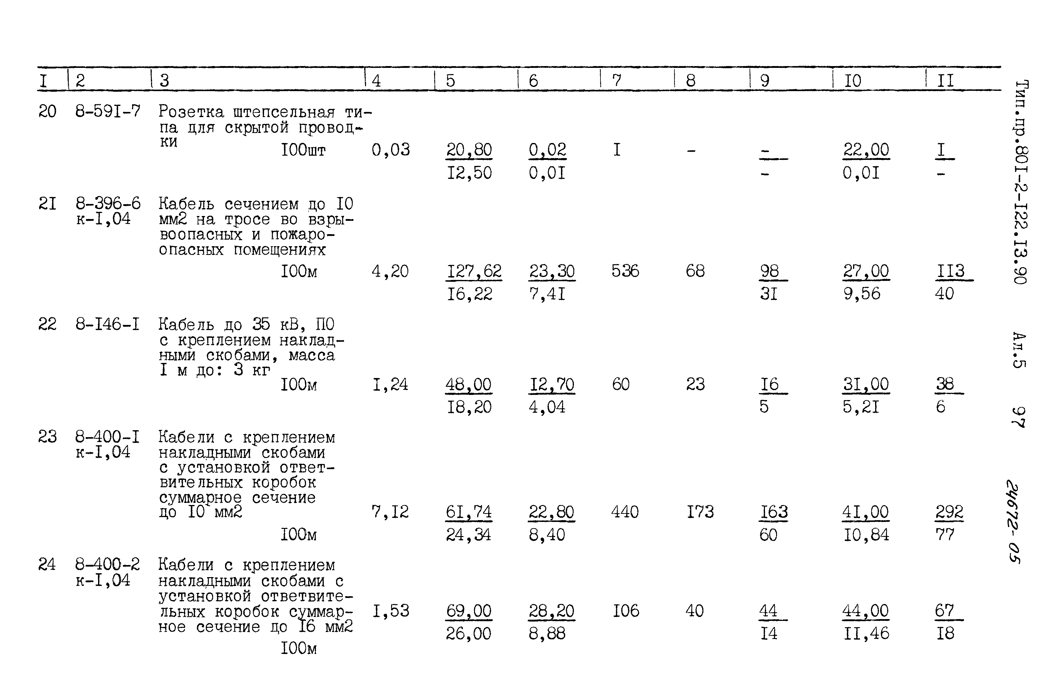 Зональный типовой проект 801-2-122.13.90