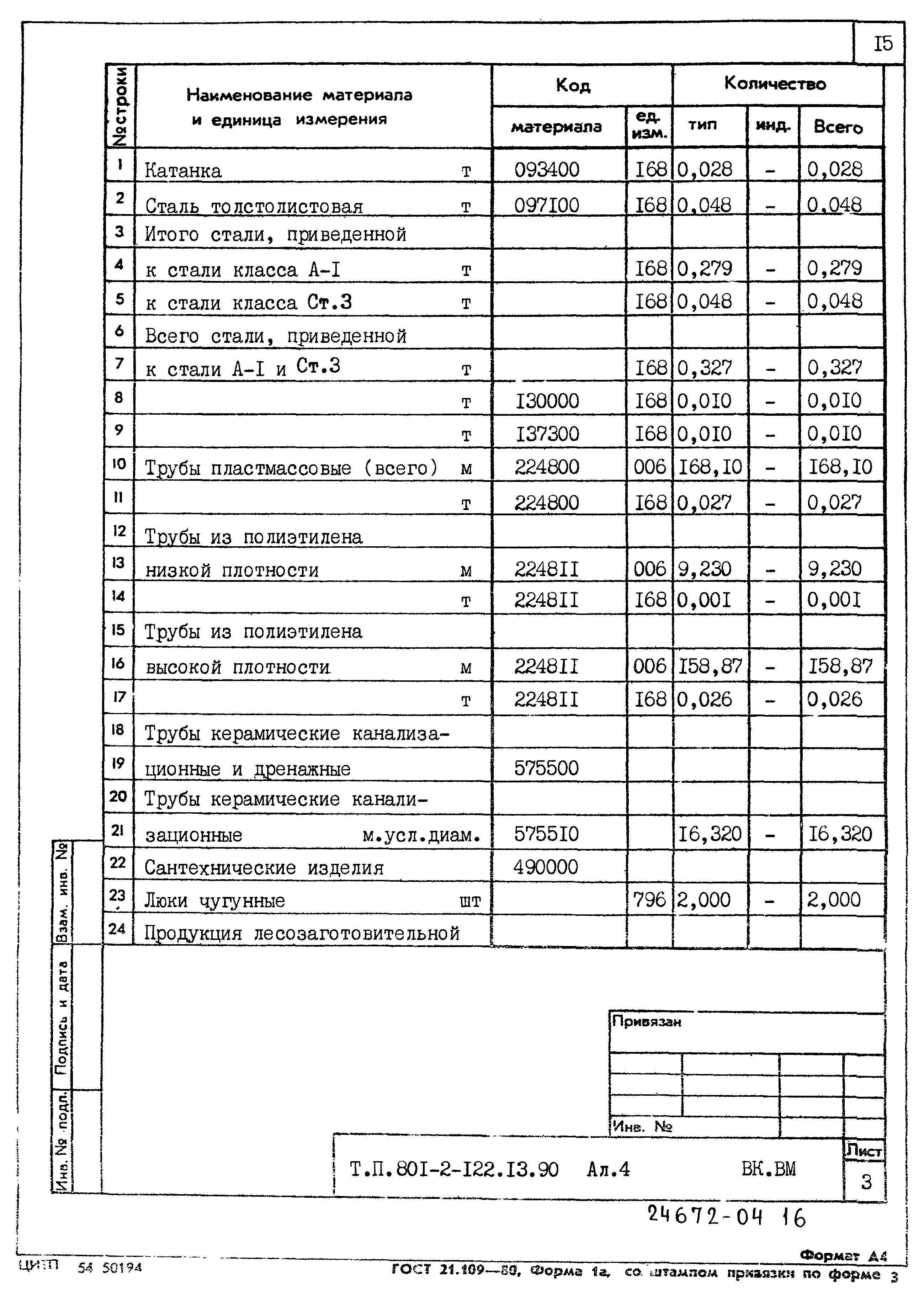 Зональный типовой проект 801-2-122.13.90