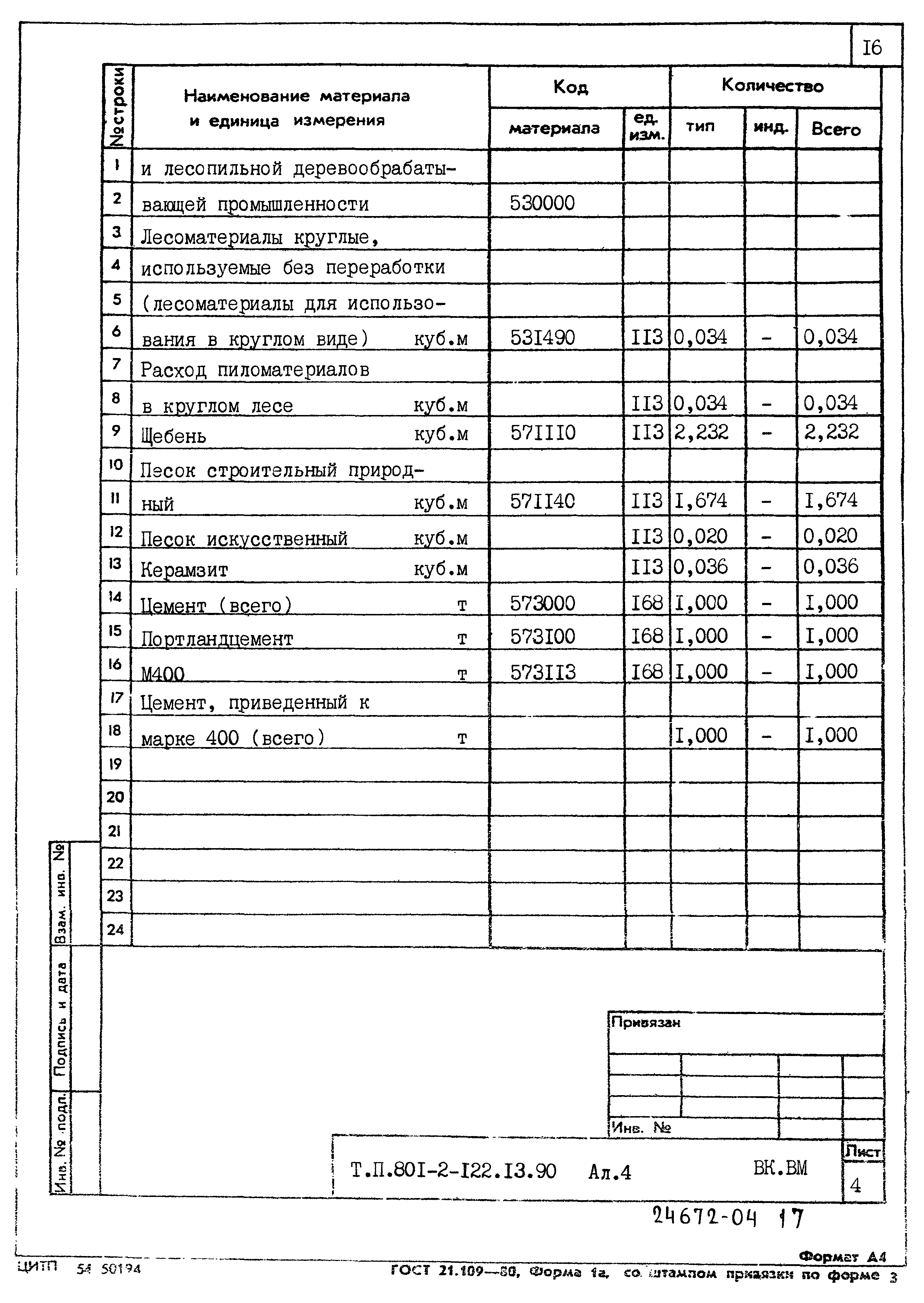 Зональный типовой проект 801-2-122.13.90